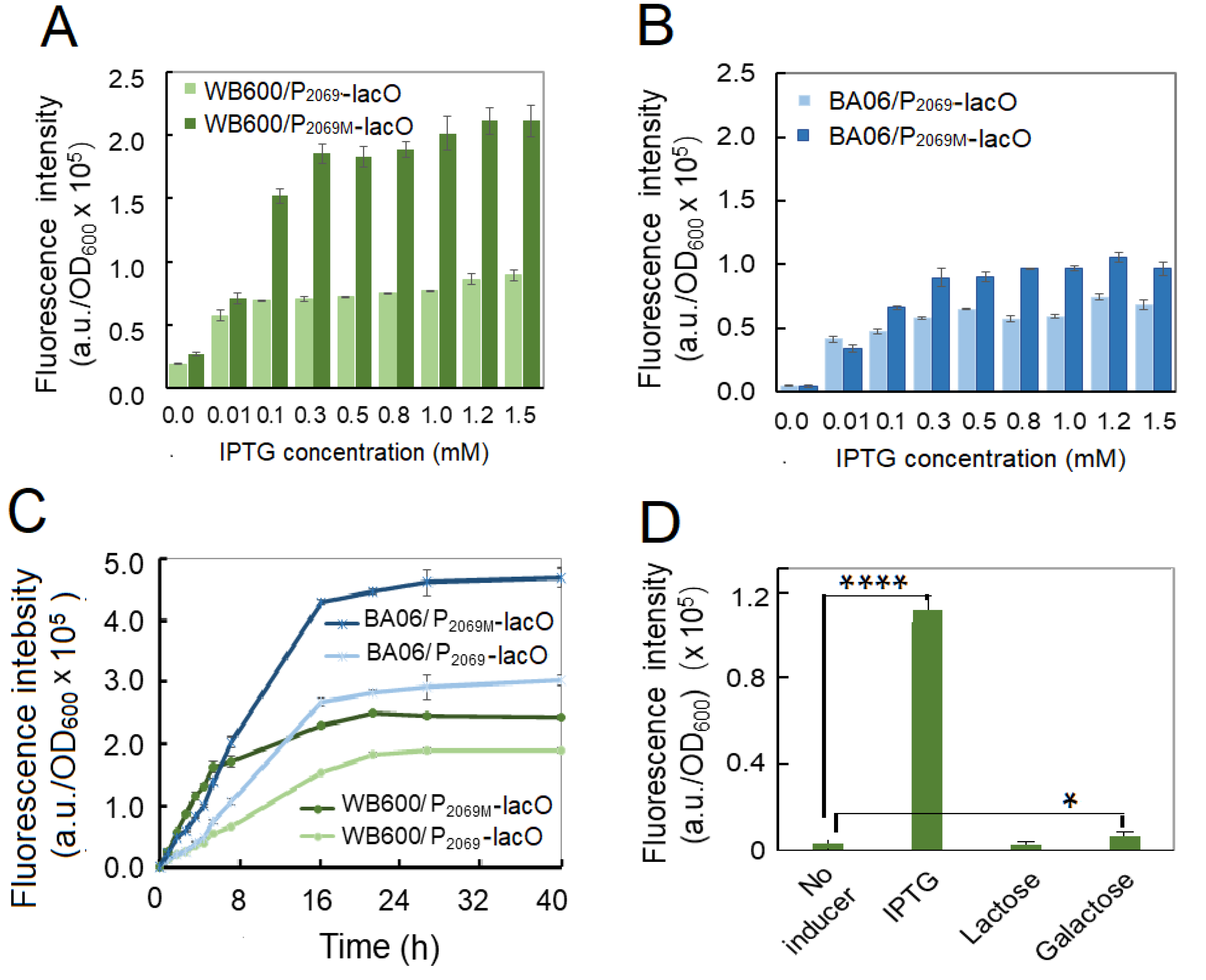 Microorganisms 08 01030 g005