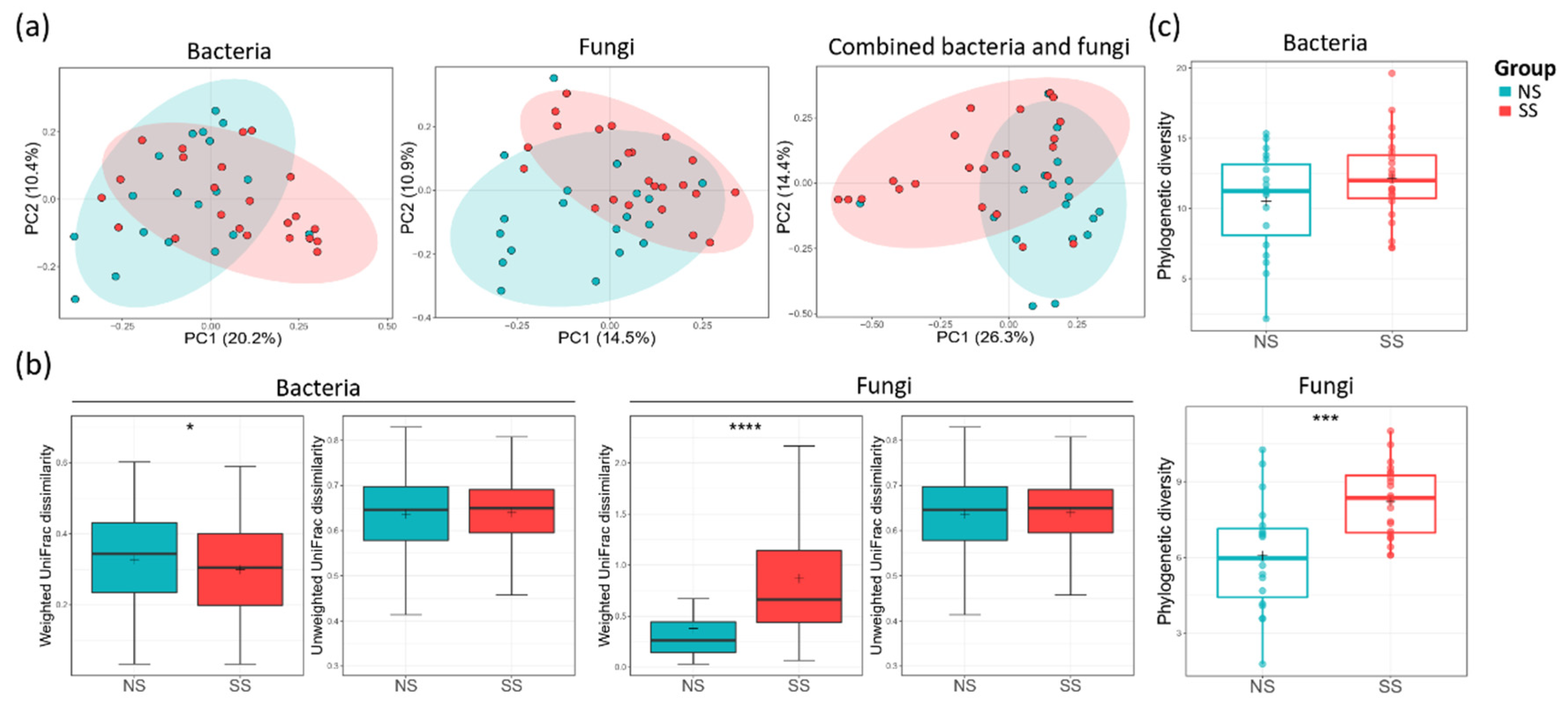 Microorganisms 08 01032 g001 Microorganisms 08 01032 g001