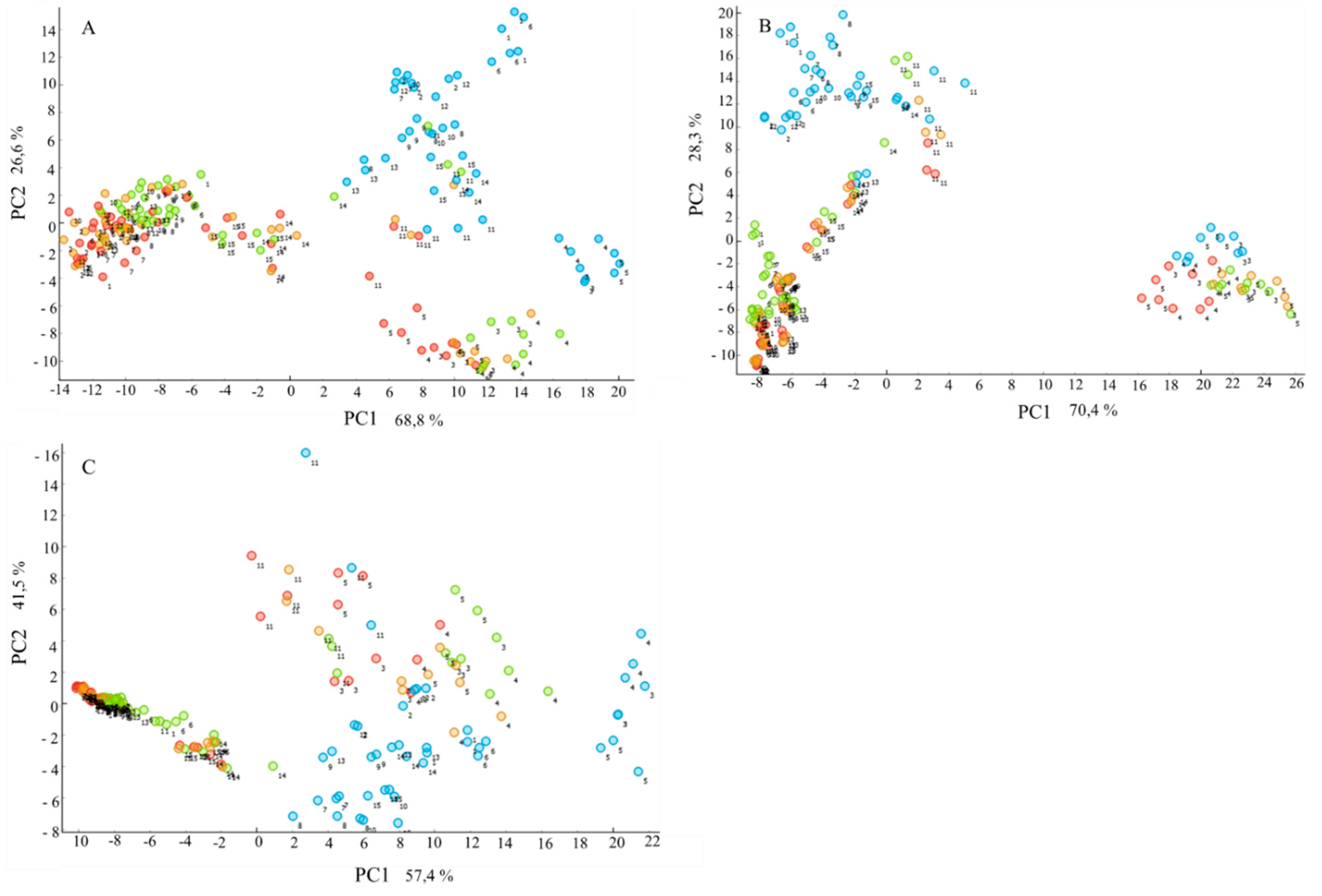 Microorganisms 08 01034 g005