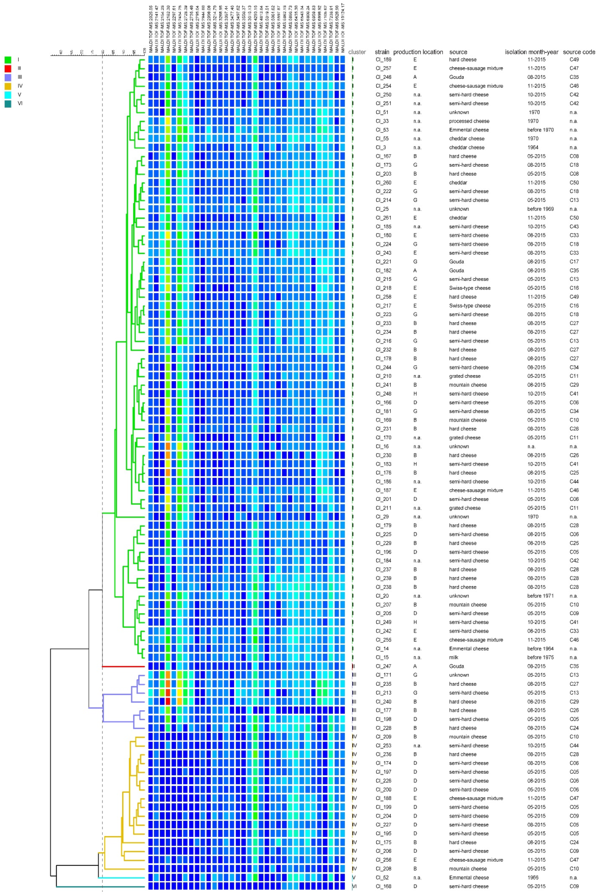 Microorganisms 08 01057 g004 Microorganisms 08 01057 g004