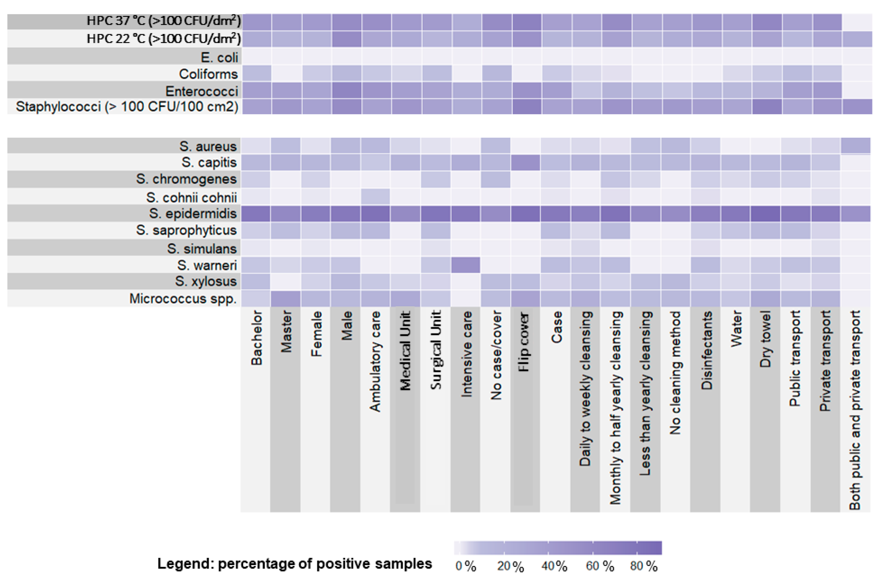 Microorganisms 08 01075 g001 Microorganisms 08 01075 g001