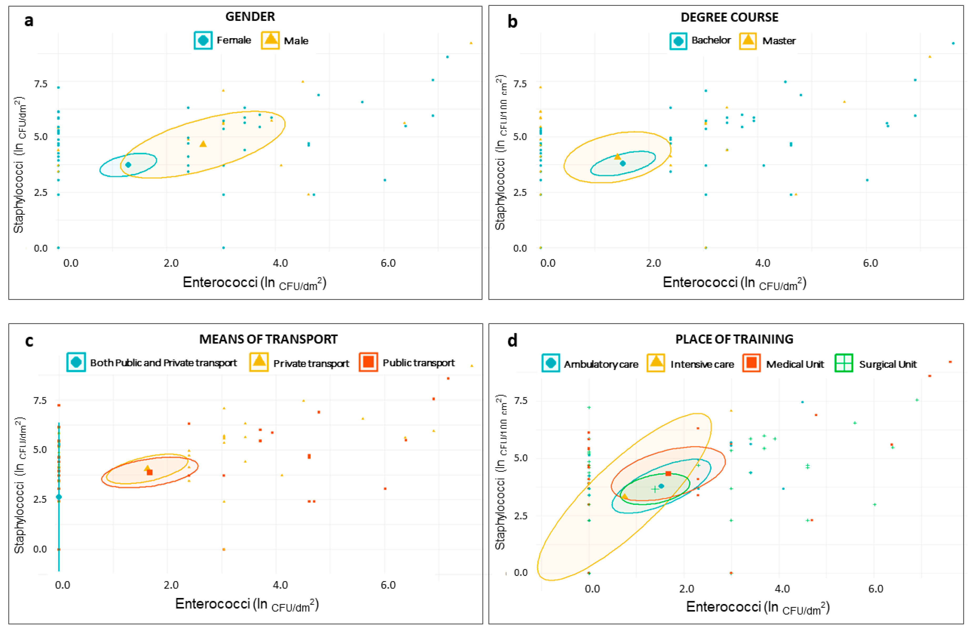Microorganisms 08 01075 g002 Microorganisms 08 01075 g002