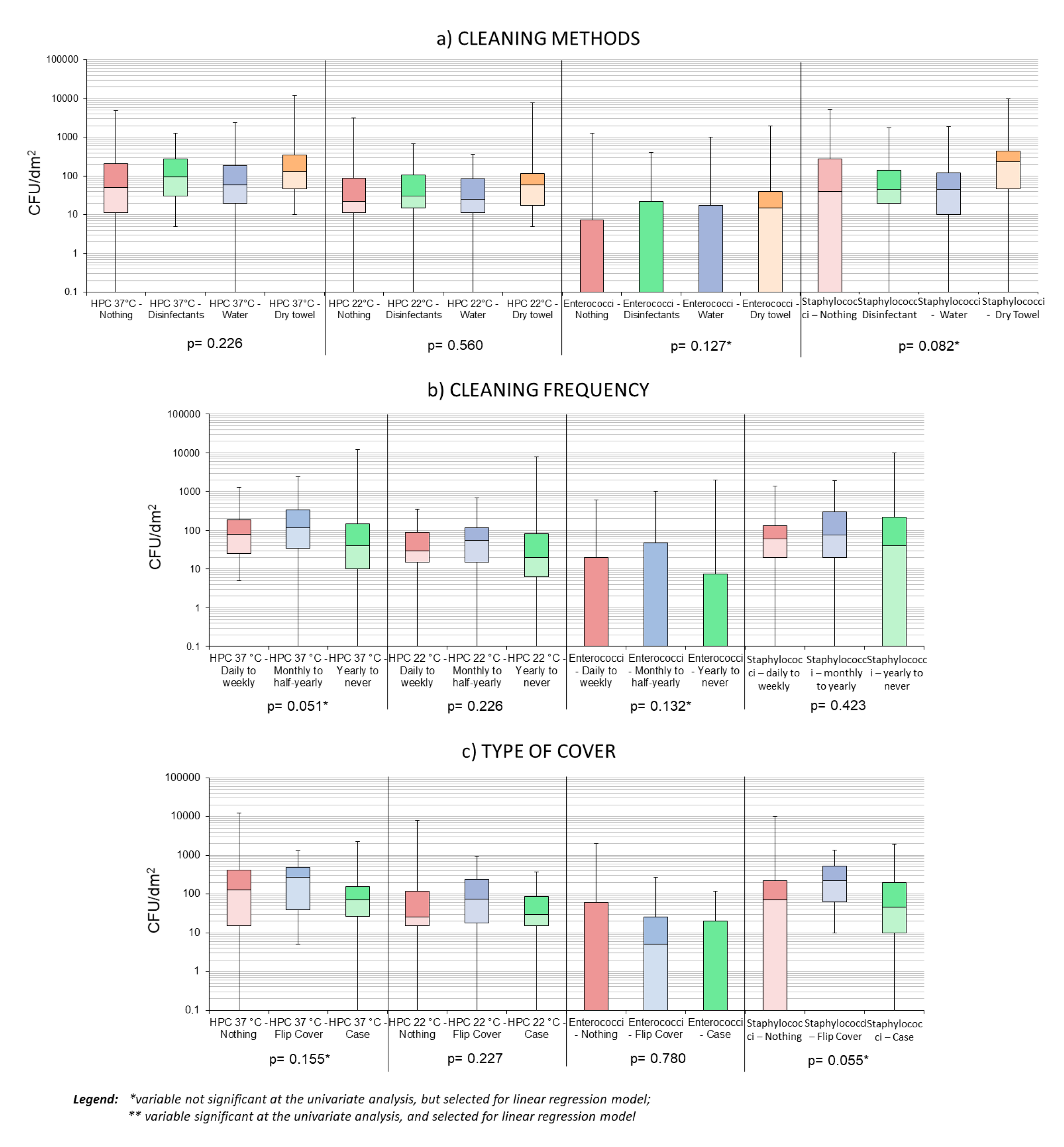 Microorganisms 08 01075 g005 Microorganisms 08 01075 g005