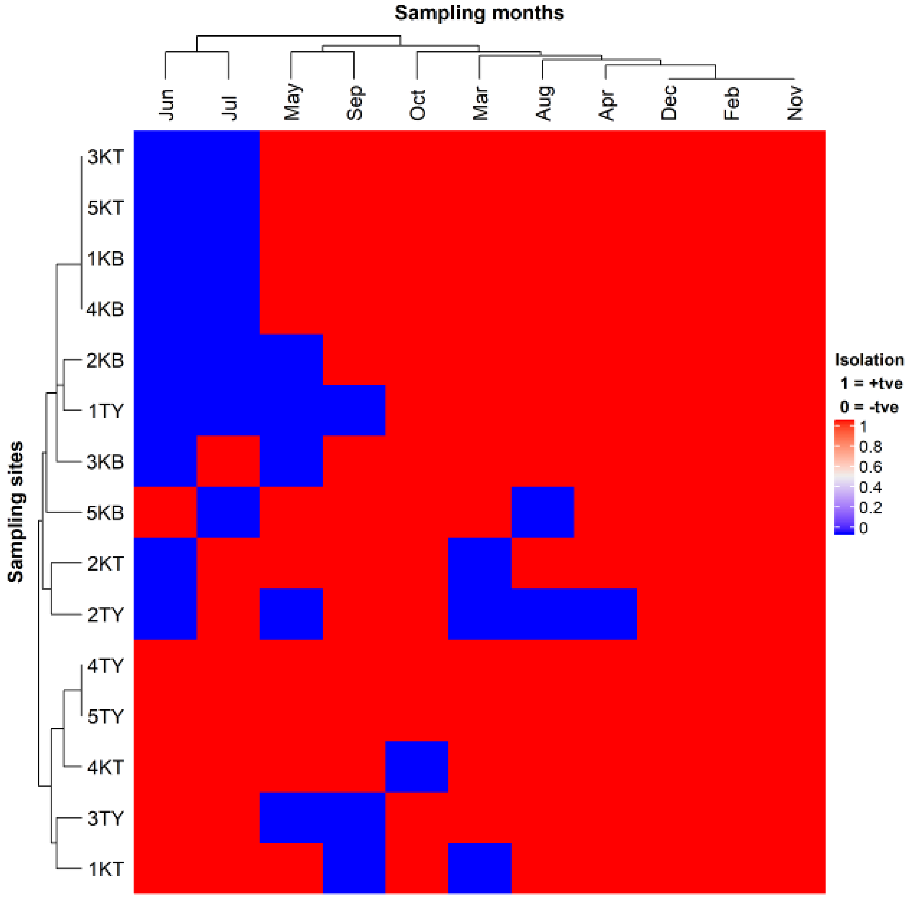 Microorganisms 08 01081 g001 Microorganisms 08 01081 g001