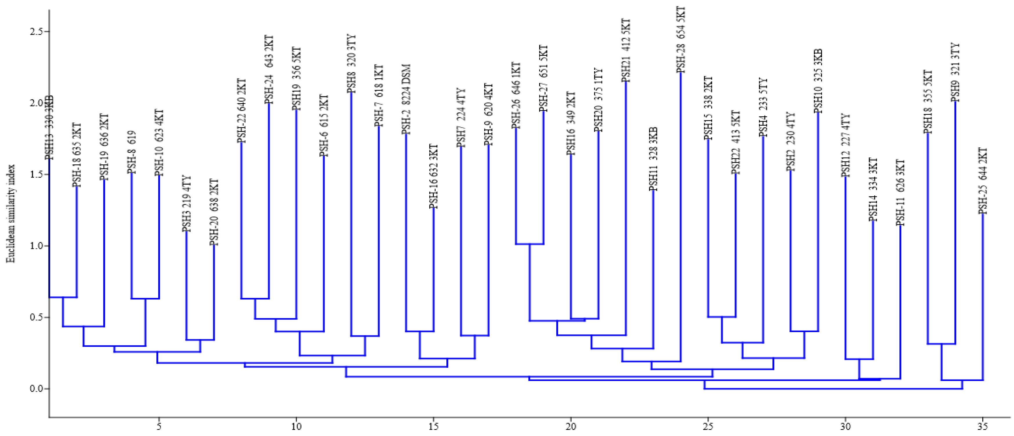 Microorganisms 08 01081 g006 Microorganisms 08 01081 g006