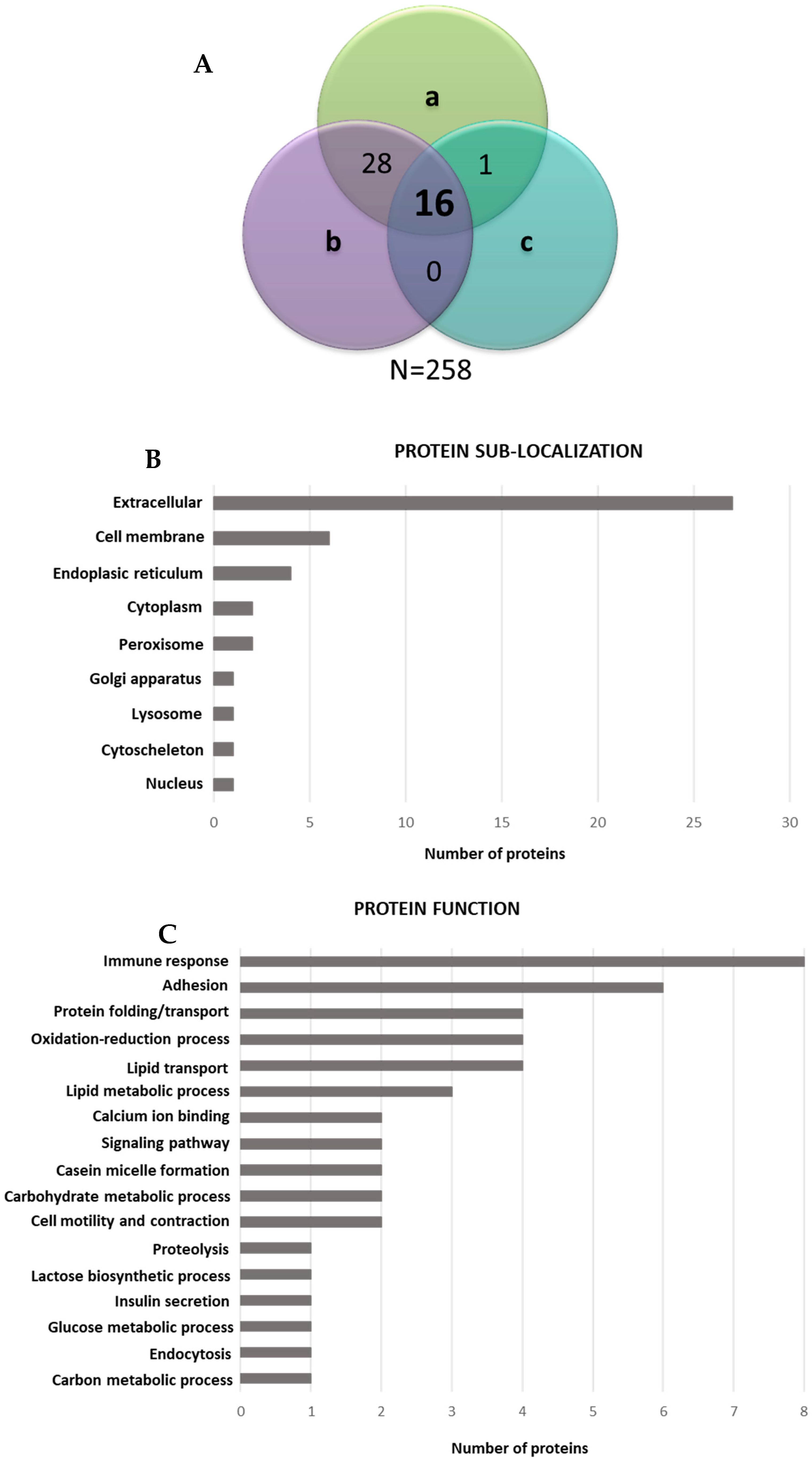 Microorganisms 08 01087 g007 Microorganisms 08 01087 g007