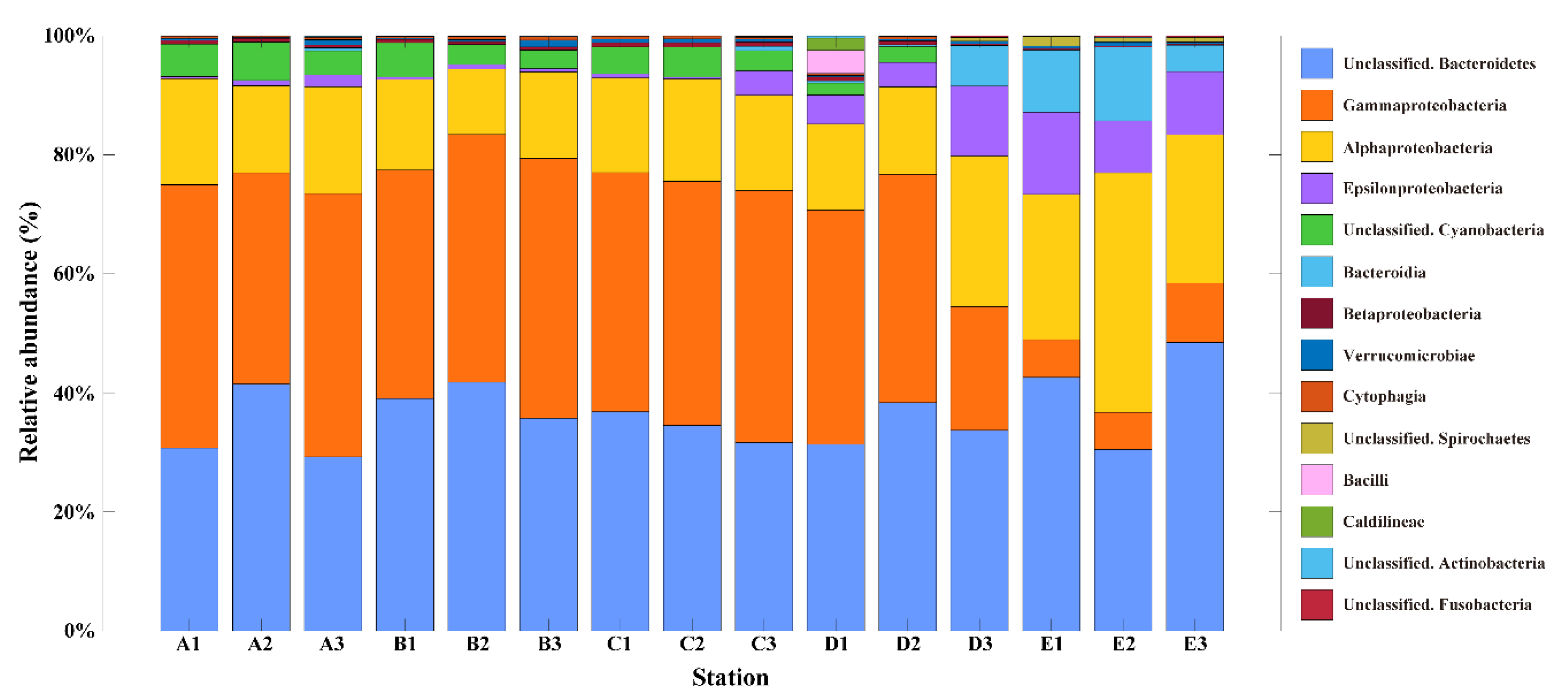 Microorganisms 08 01115 g003