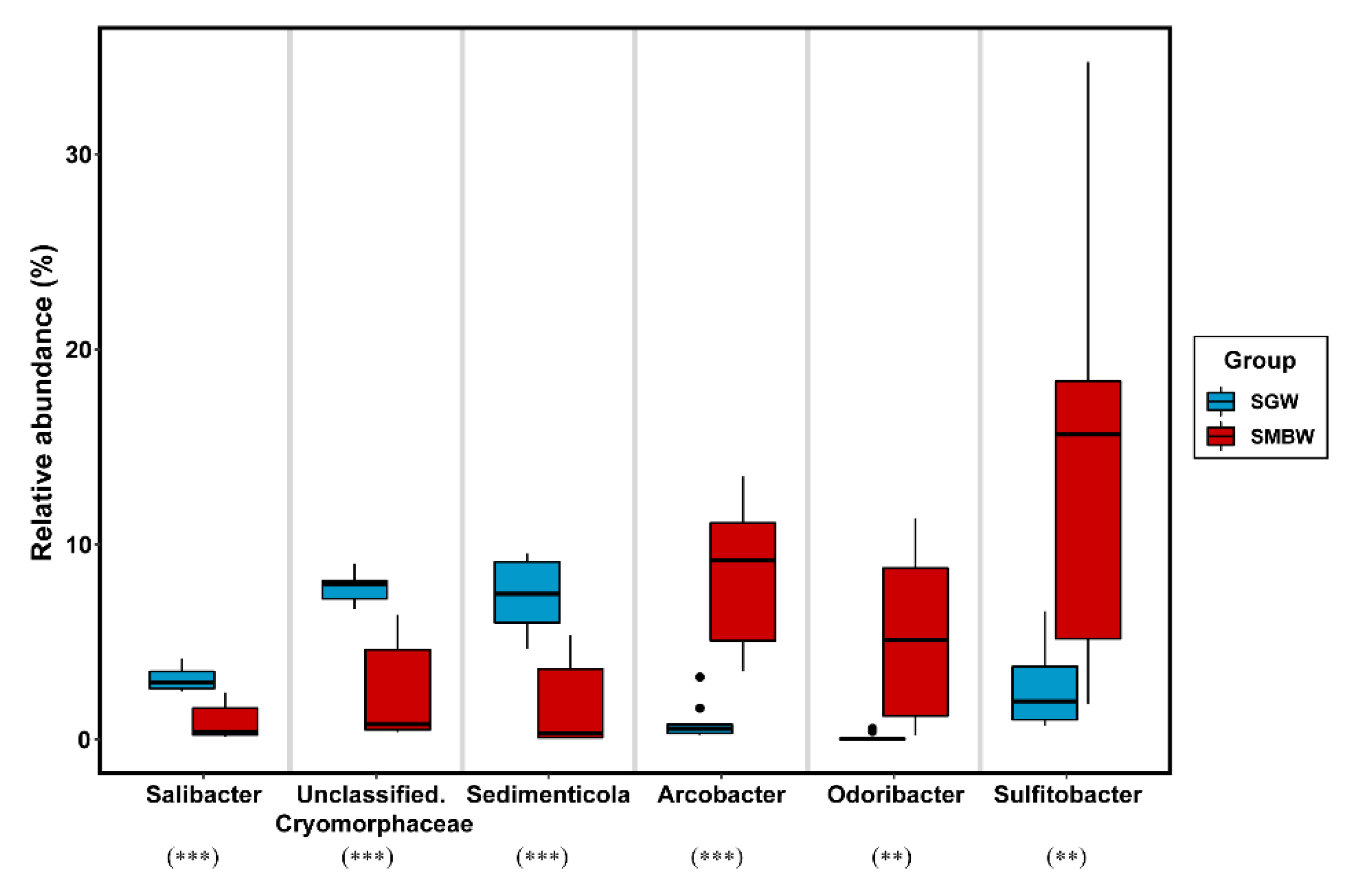 Microorganisms 08 01115 g005