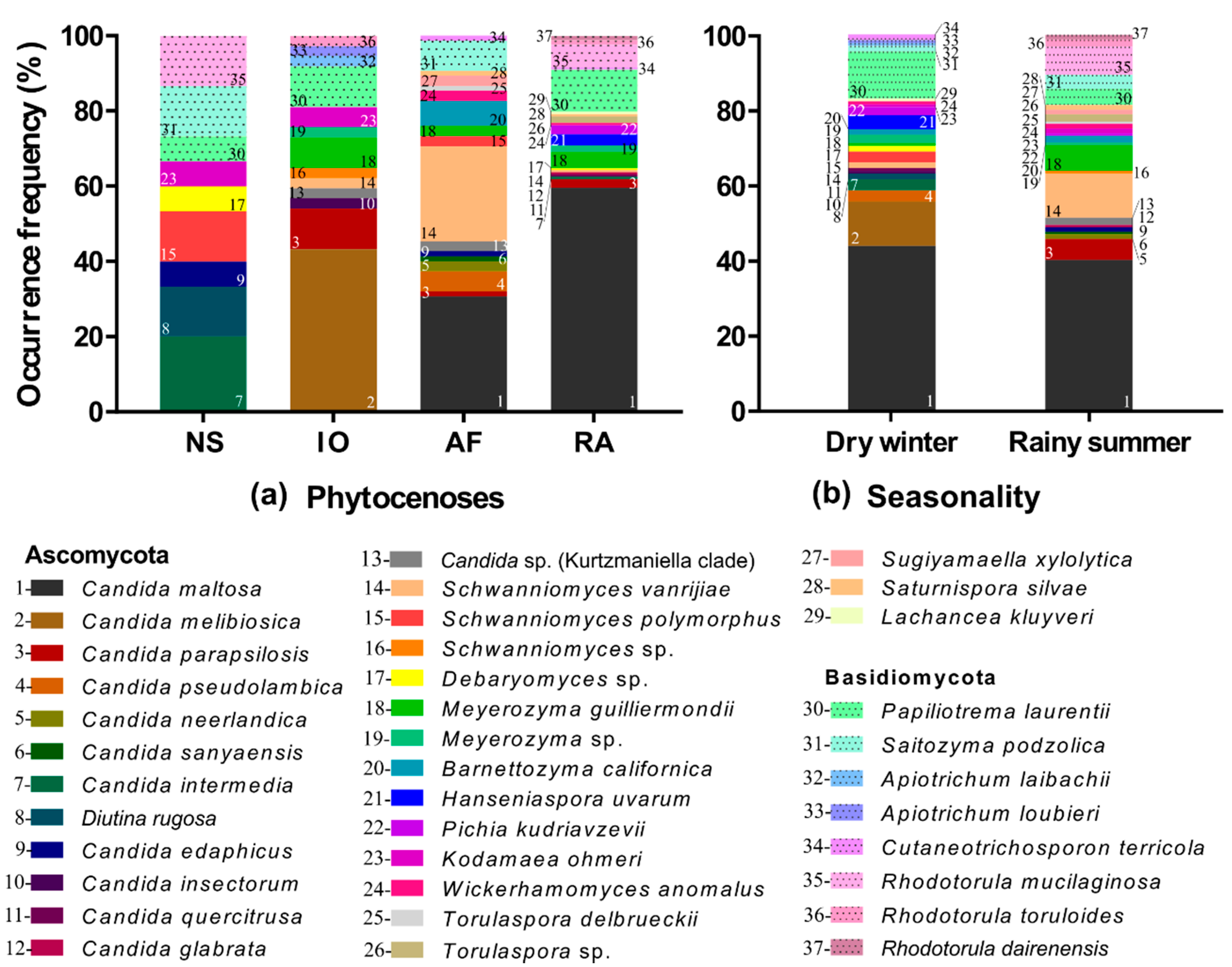 Microorganisms 08 01116 g003 Microorganisms 08 01116 g003