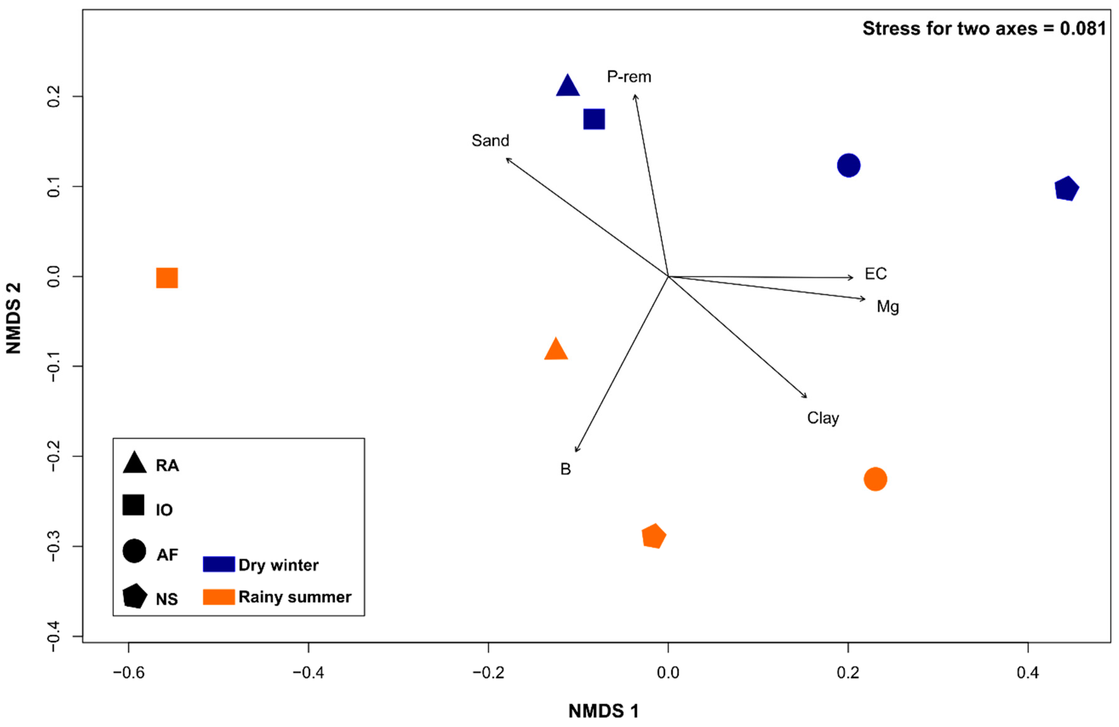 Microorganisms 08 01116 g004 Microorganisms 08 01116 g004
