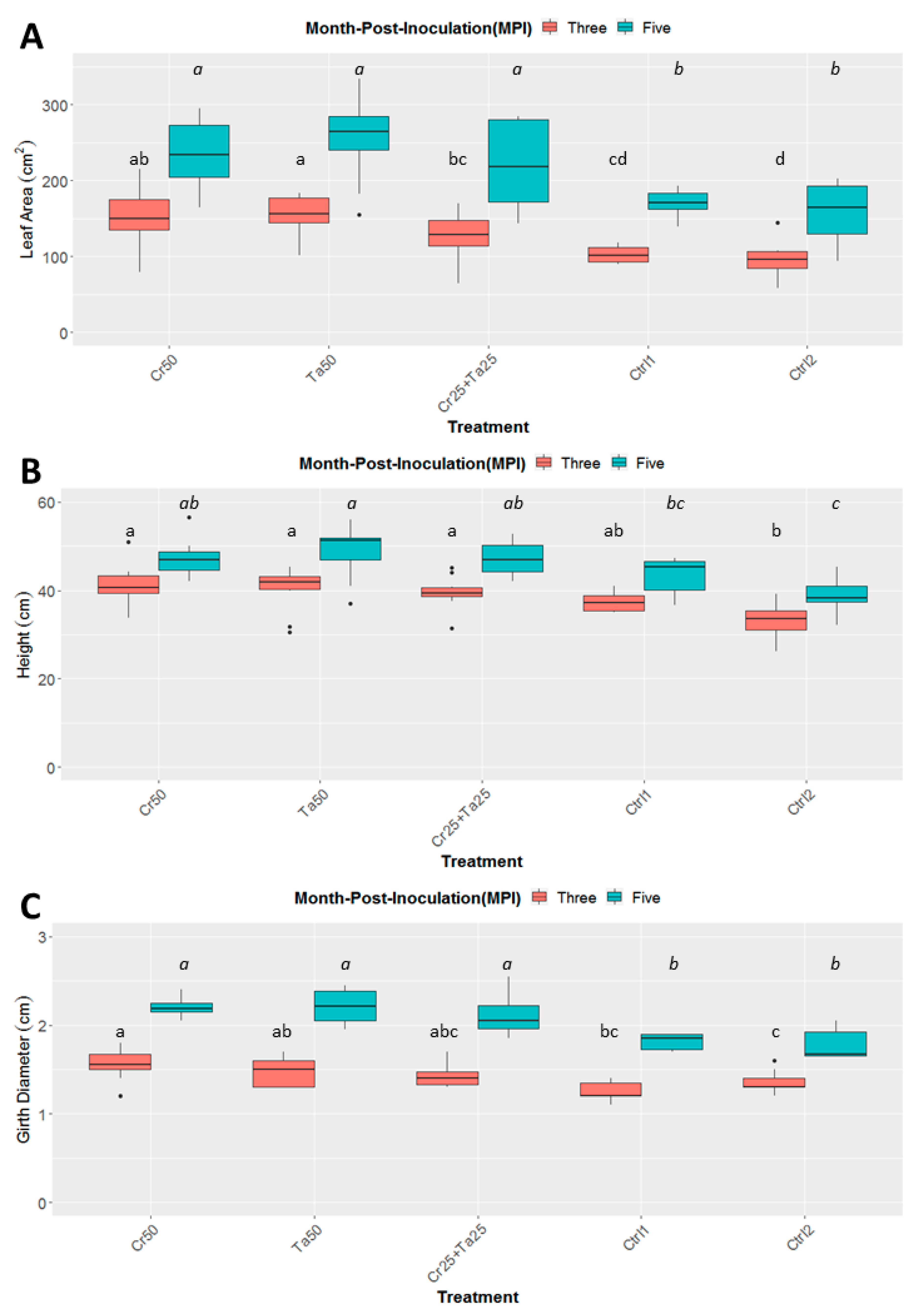 Microorganisms 08 01138 g004 Microorganisms 08 01138 g004