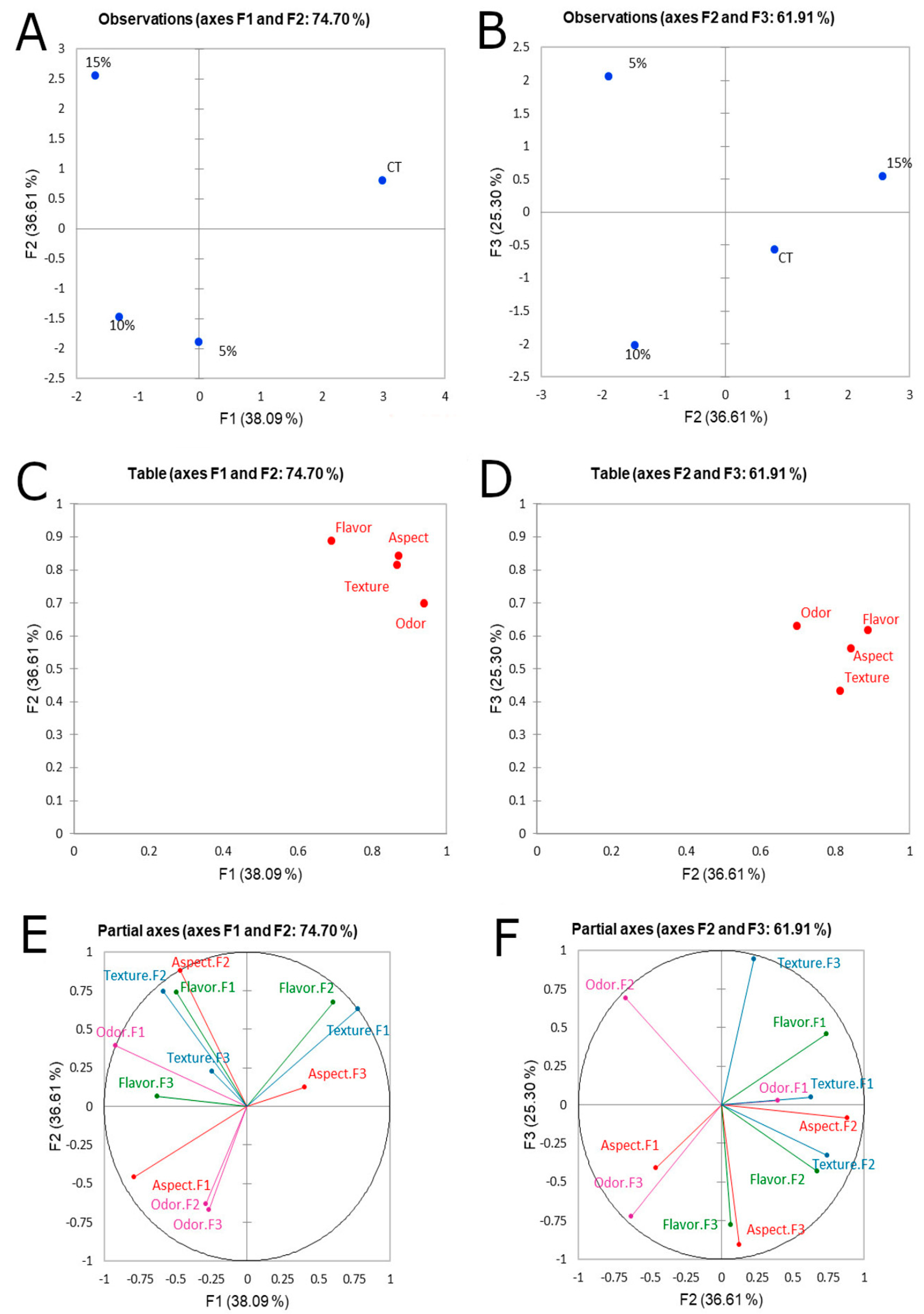 Microorganisms 08 01149 g003 Microorganisms 08 01149 g003
