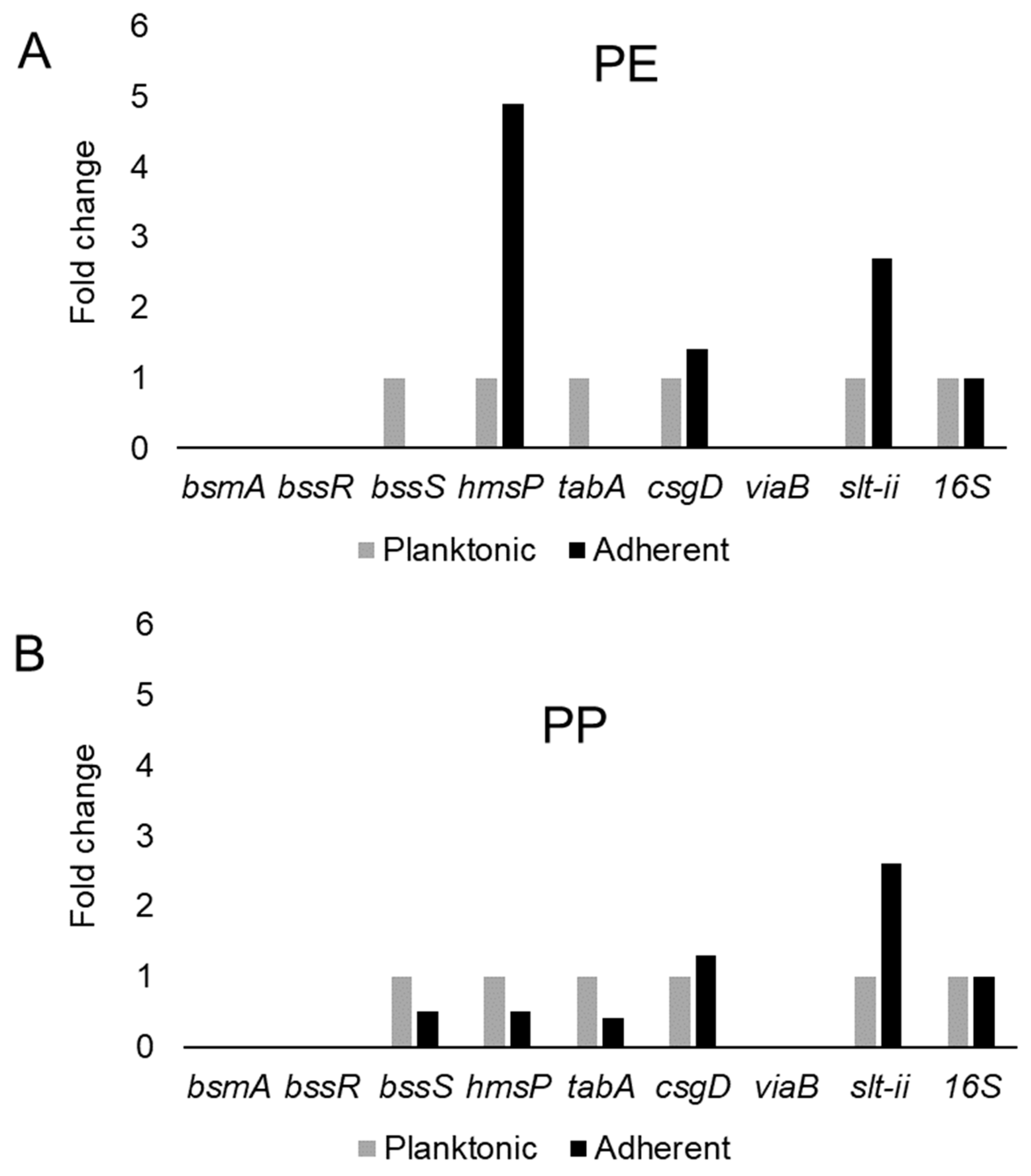 Microorganisms 08 01172 g003 Microorganisms 08 01172 g003