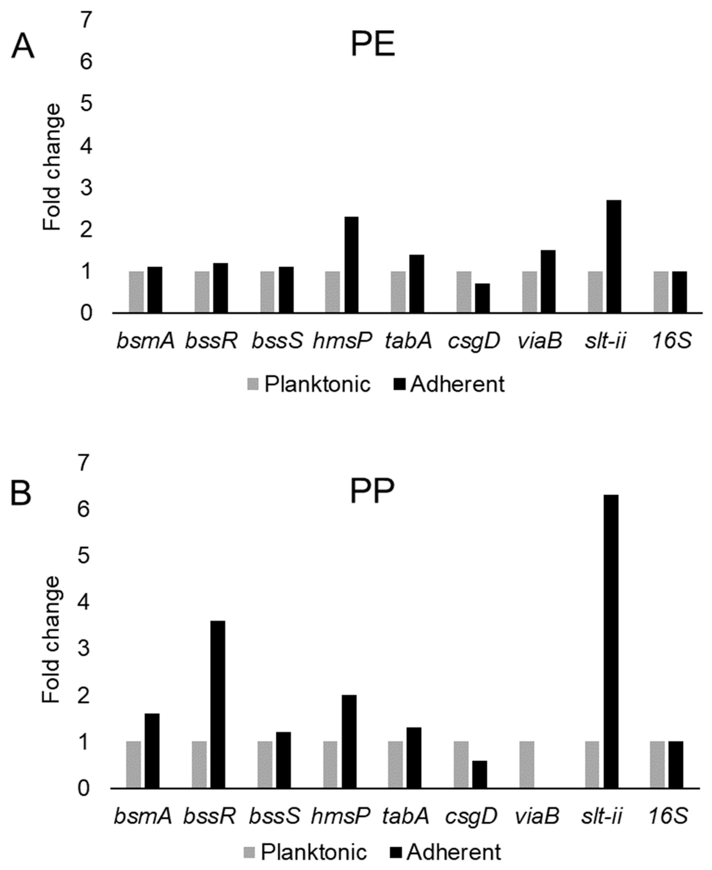 Microorganisms 08 01172 g004 Microorganisms 08 01172 g004