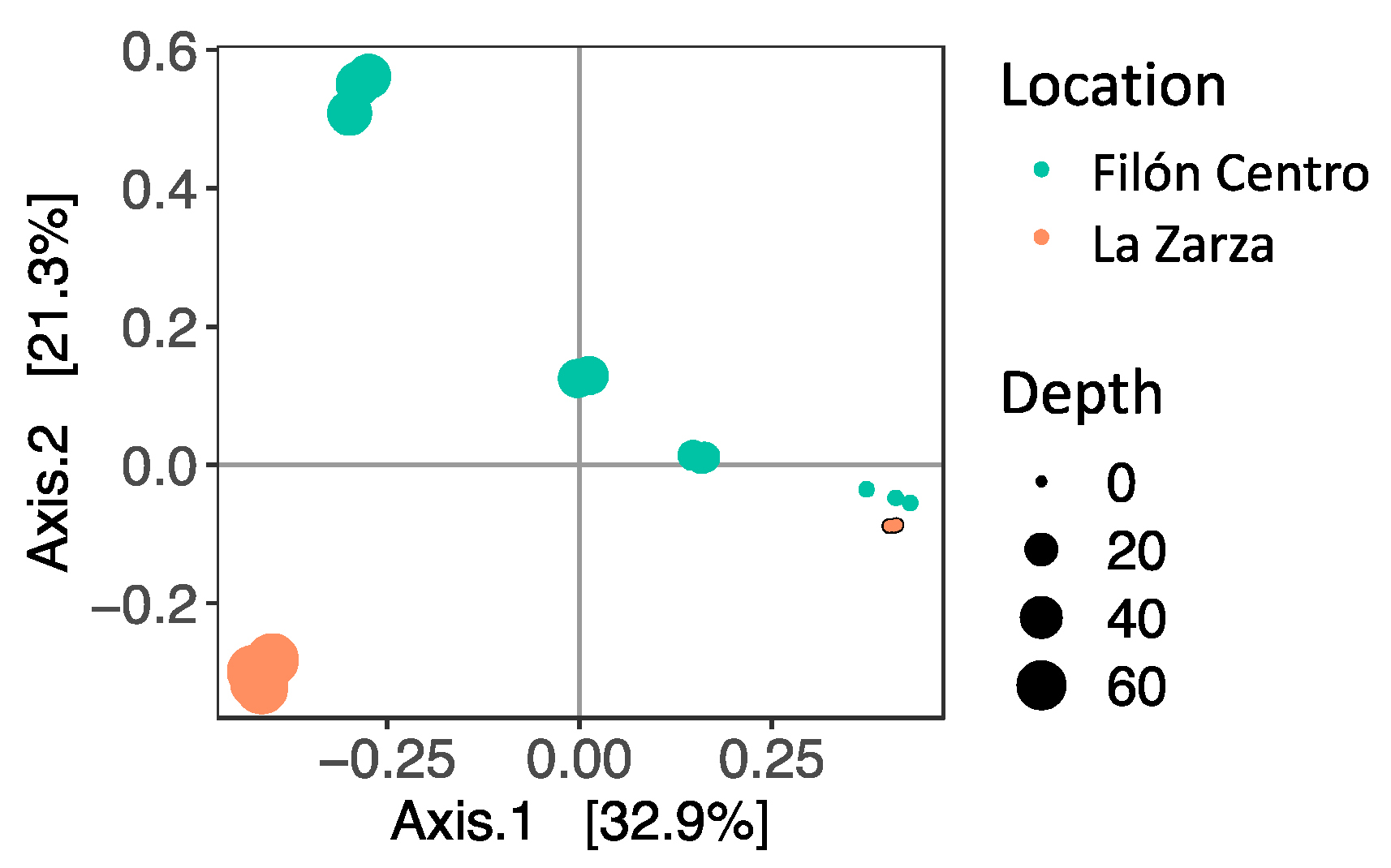 Microorganisms 08 01275 g006