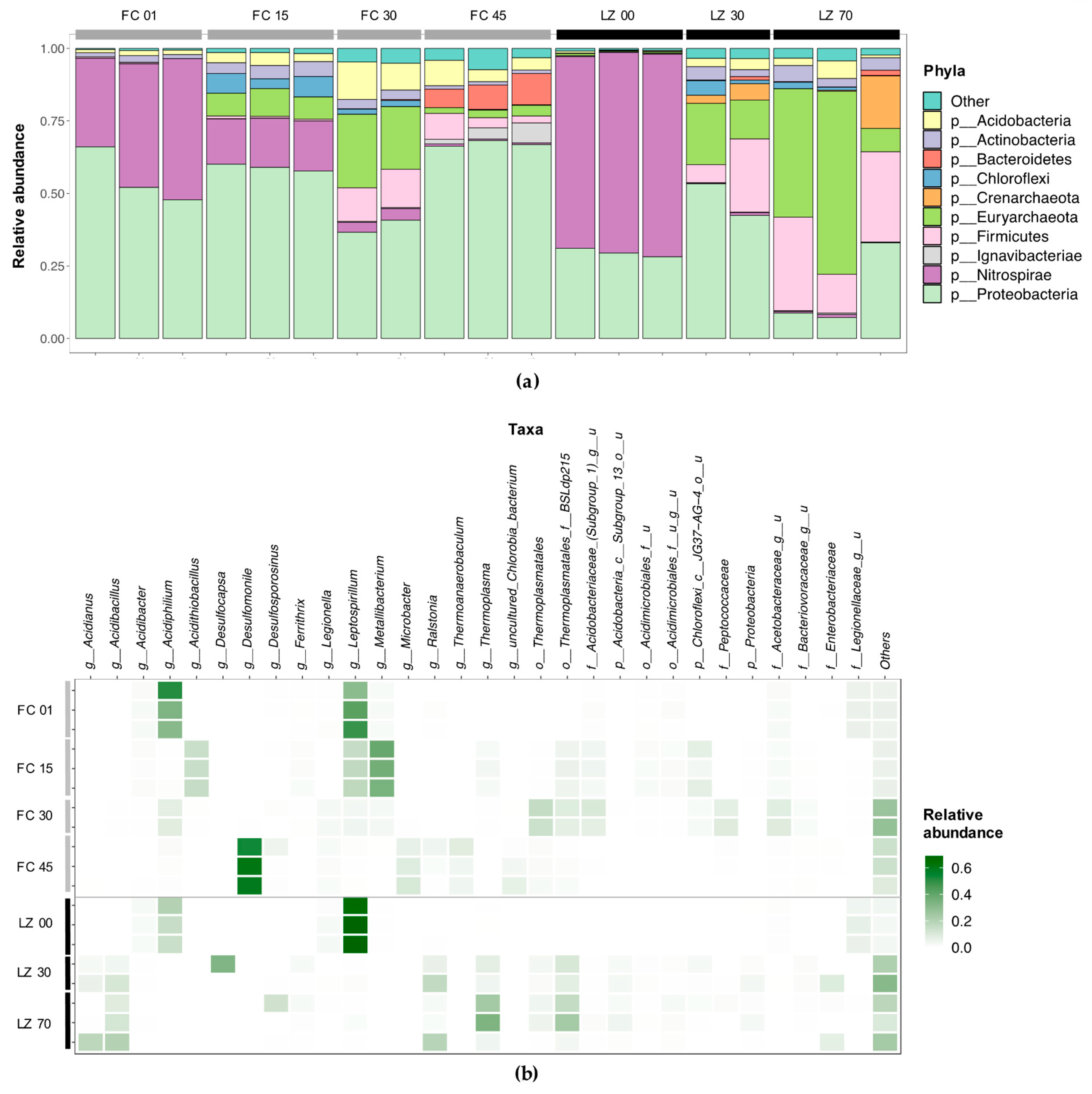 Microorganisms 08 01275 g007