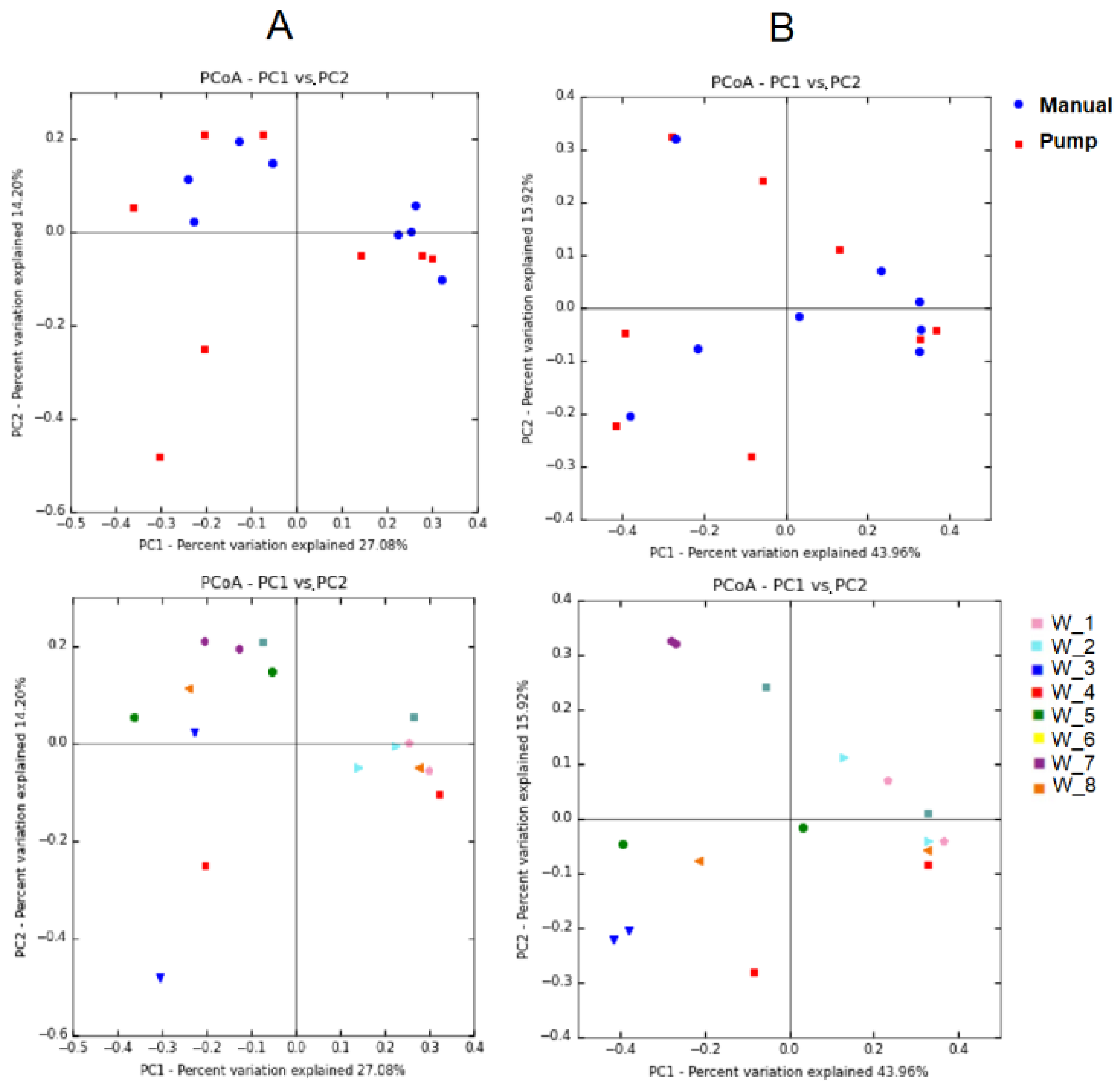 Microorganisms 08 01278 g002 Microorganisms 08 01278 g002