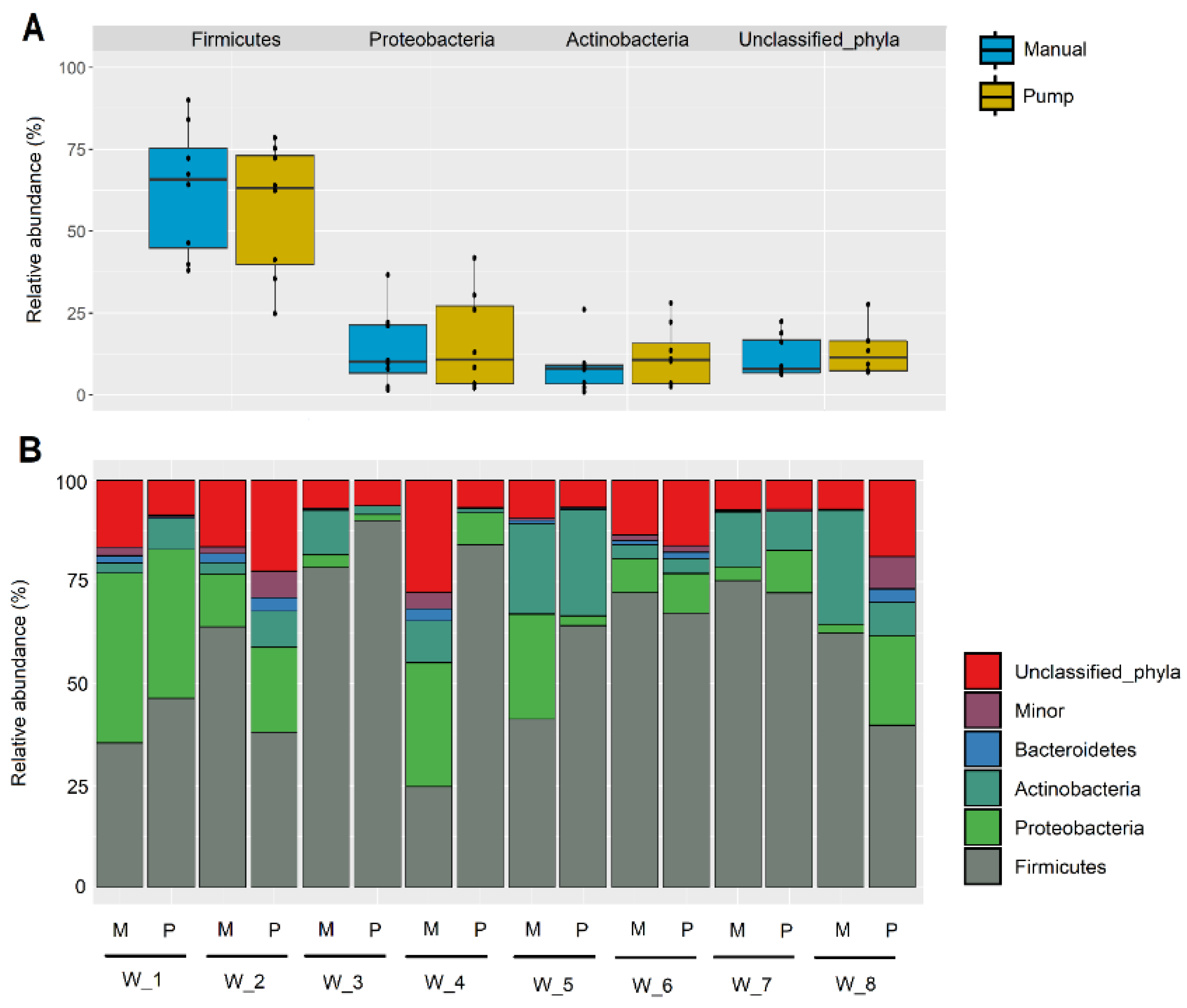Microorganisms 08 01278 g003 Microorganisms 08 01278 g003
