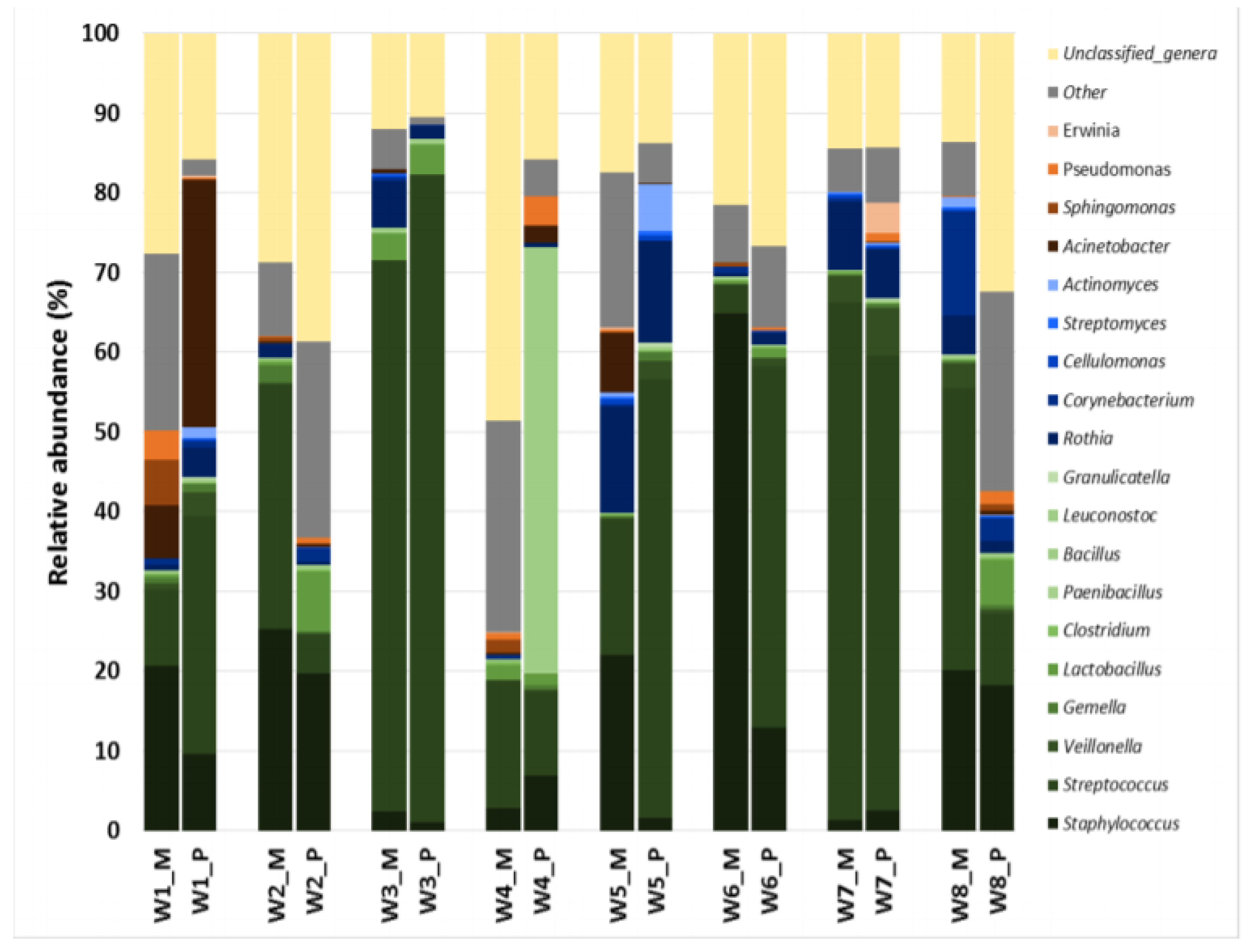 Microorganisms 08 01278 g004 Microorganisms 08 01278 g004