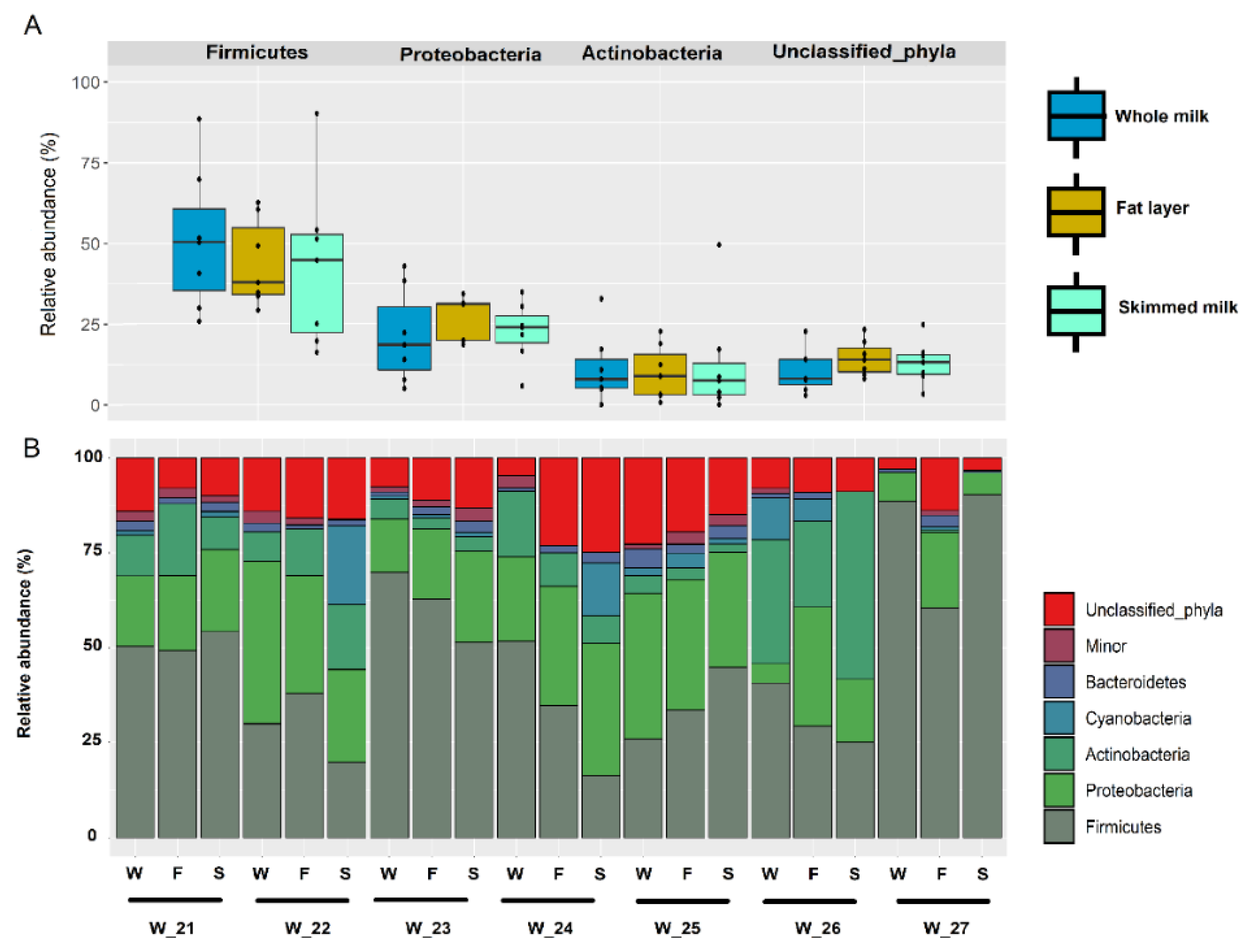 Microorganisms 08 01278 g006 Microorganisms 08 01278 g006