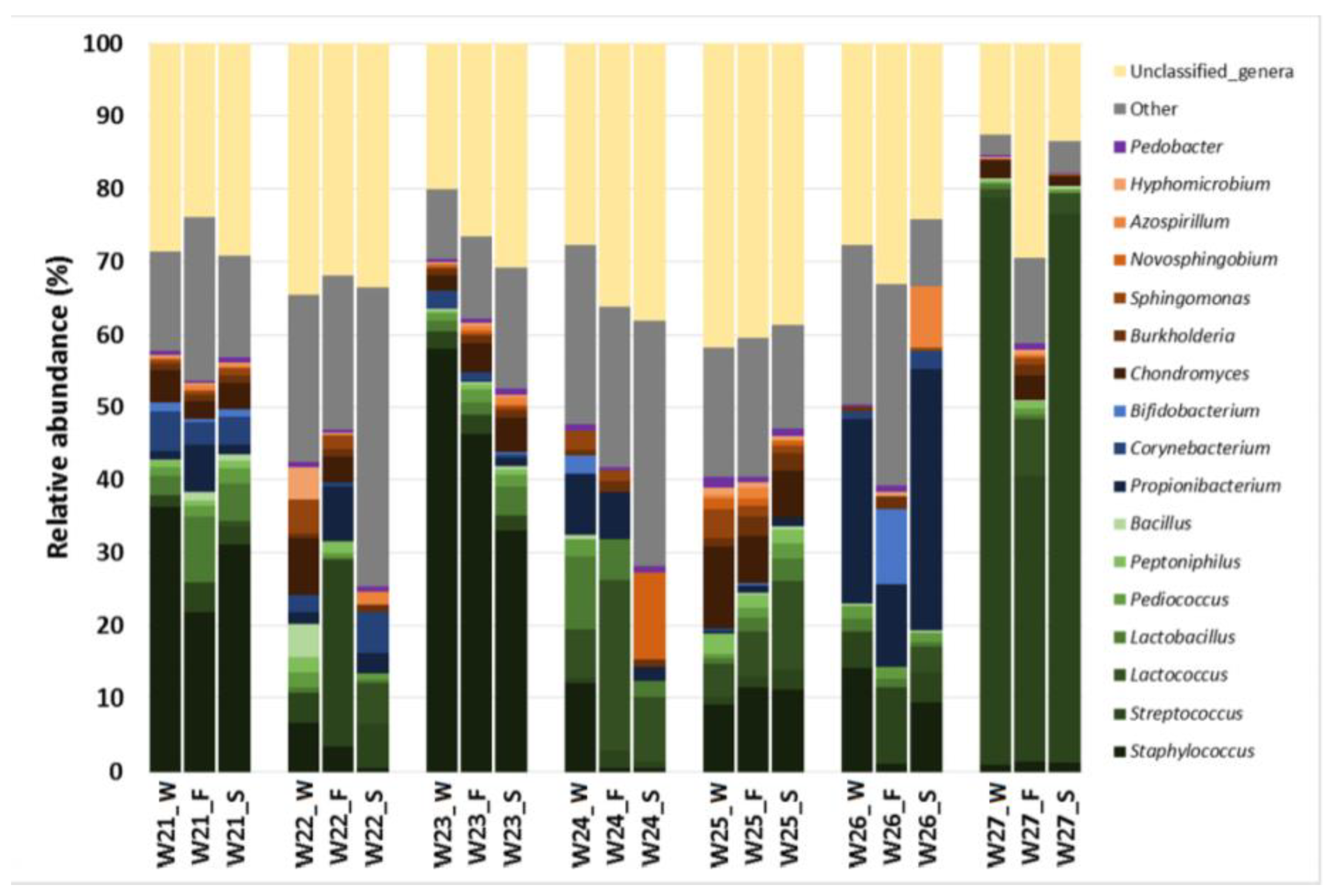 Microorganisms 08 01278 g007 Microorganisms 08 01278 g007