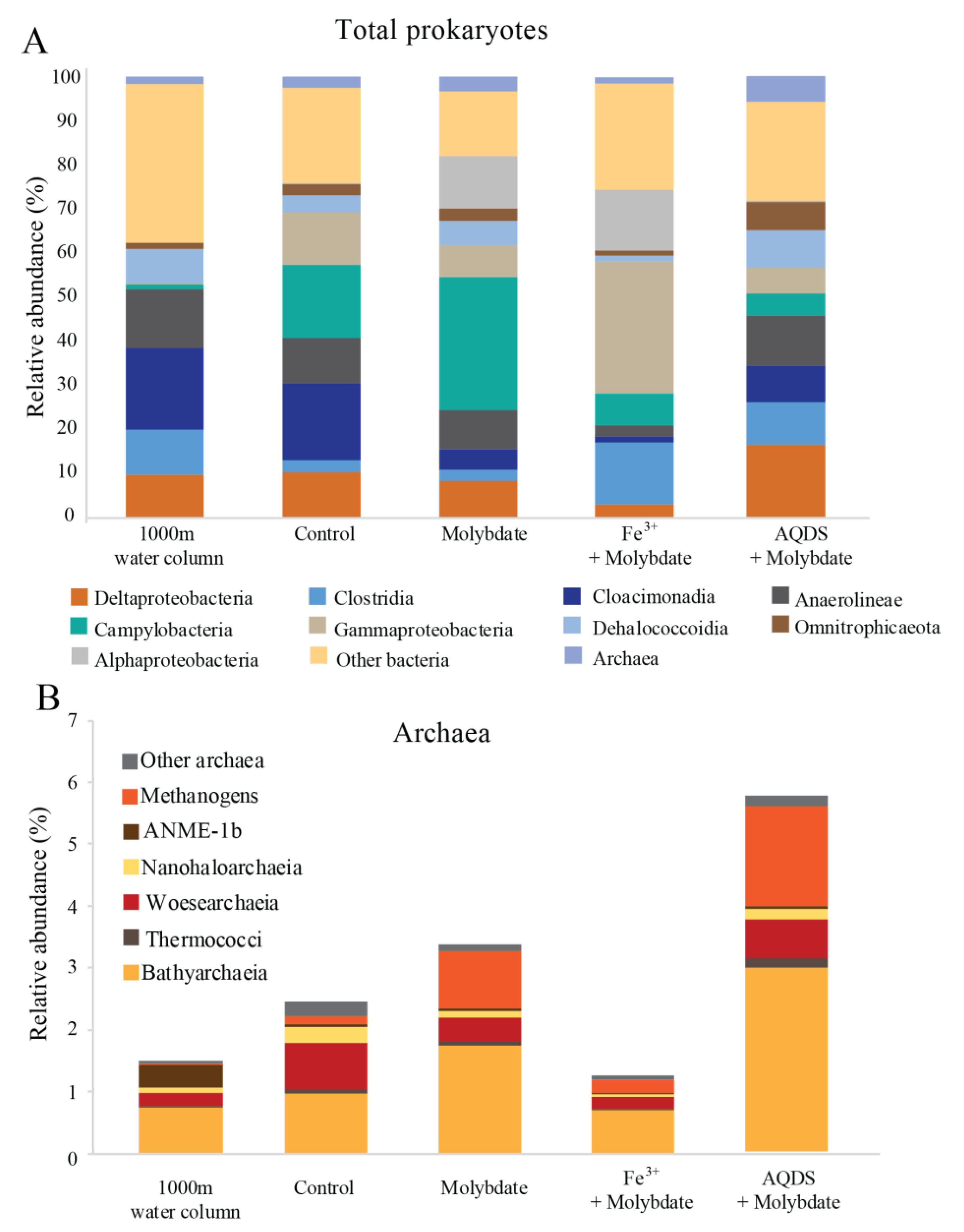 Microorganisms 08 01288 g001