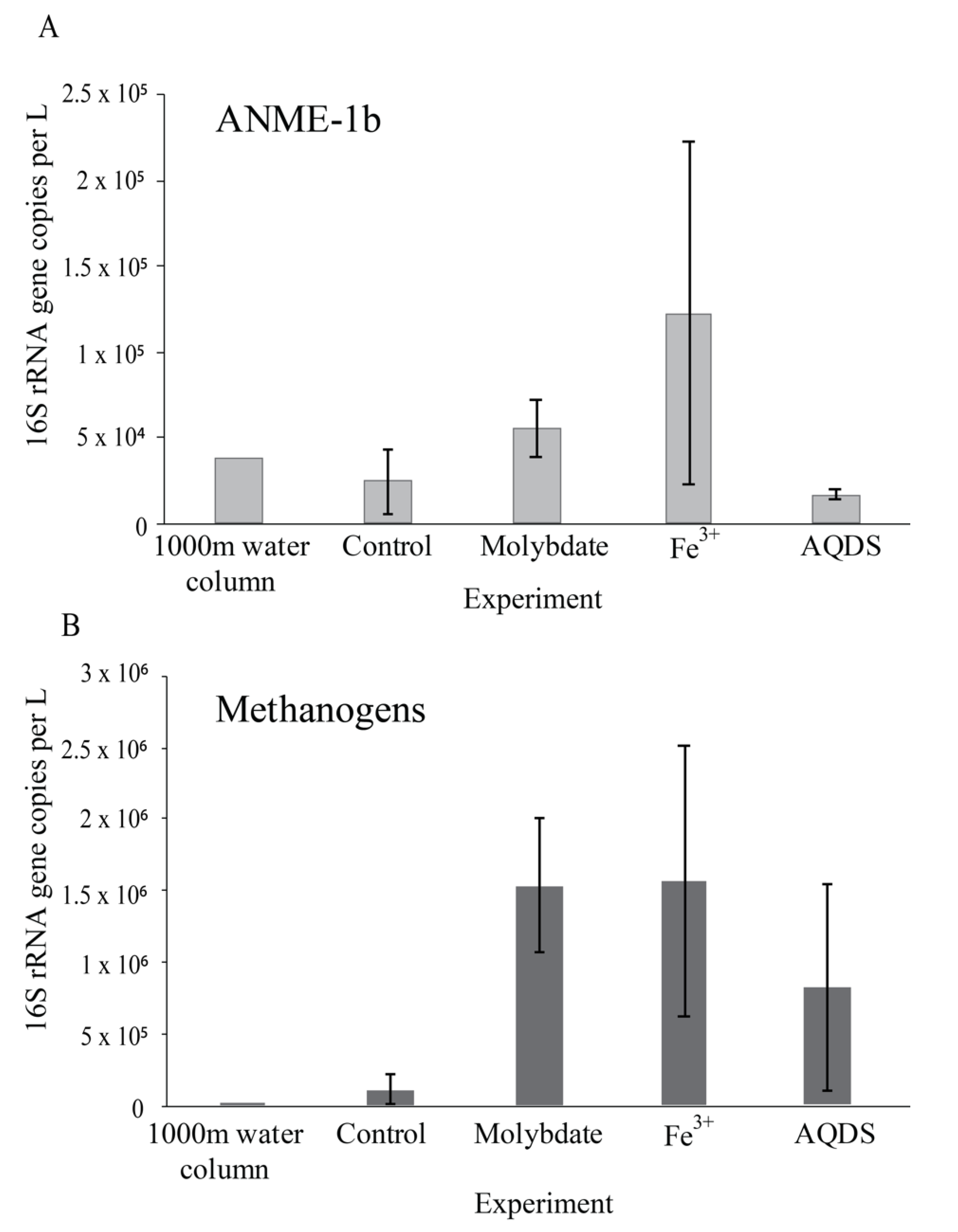 Microorganisms 08 01288 g002