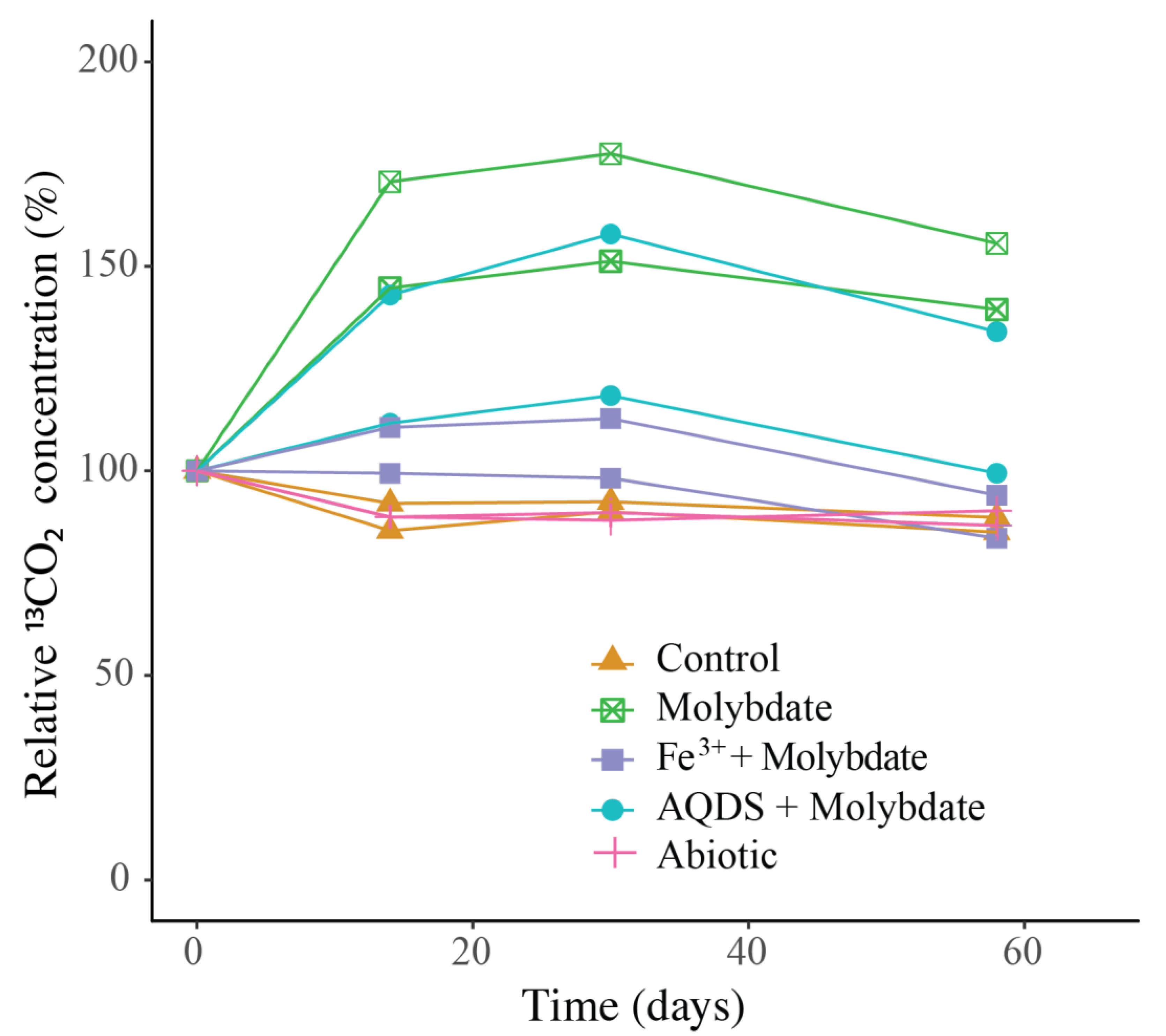 Microorganisms 08 01288 g003
