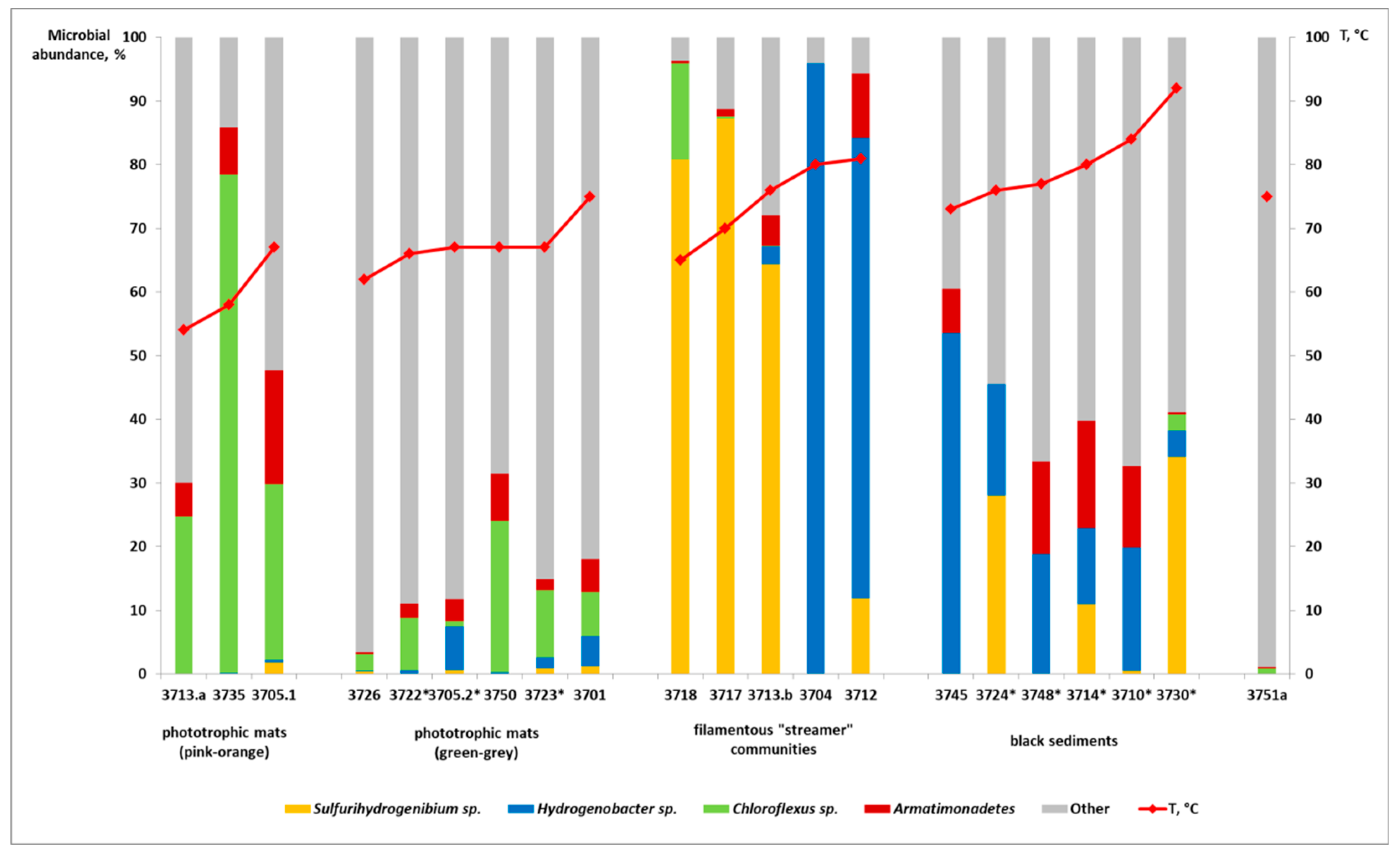 Microorganisms 08 01308 g005