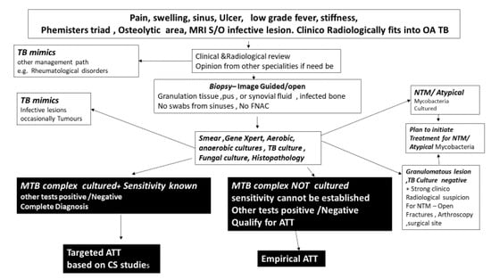 Microorganisms 08 01312 g008