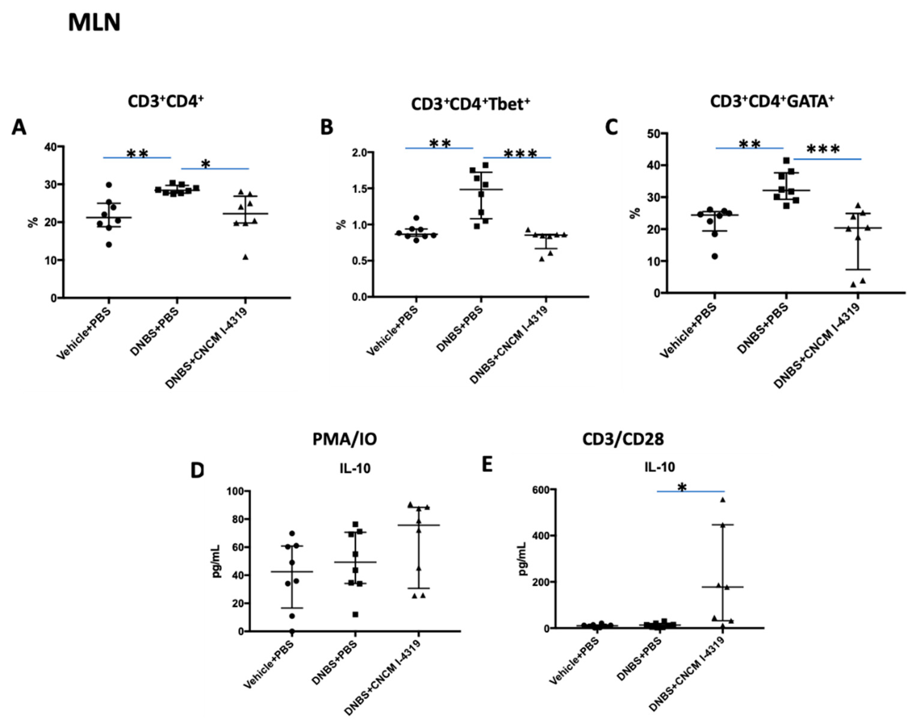 Microorganisms 08 01313 g006
