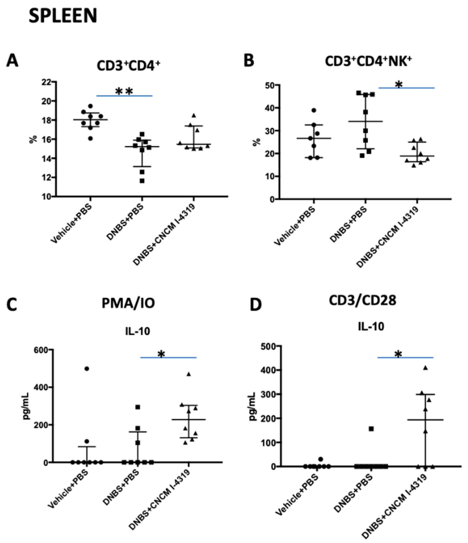 Microorganisms 08 01313 g007