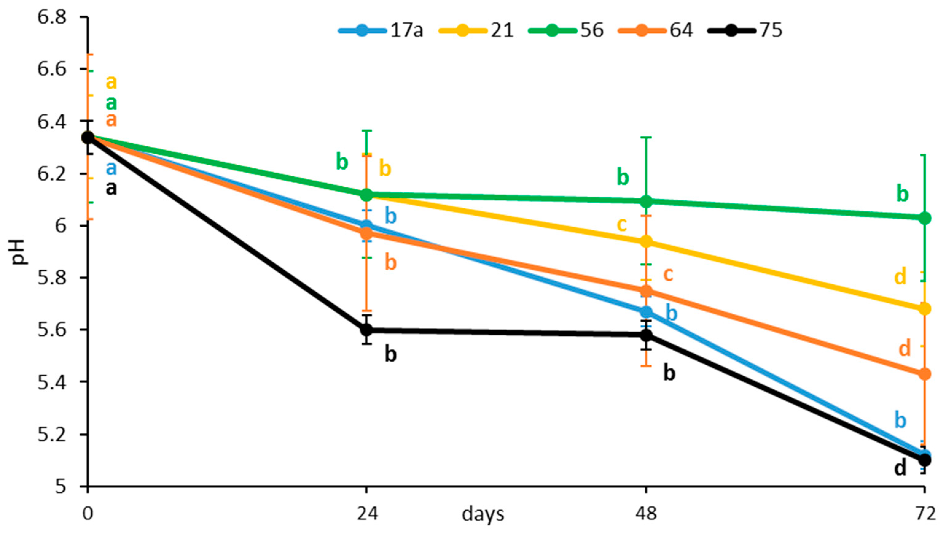Microorganisms 08 01324 g001
