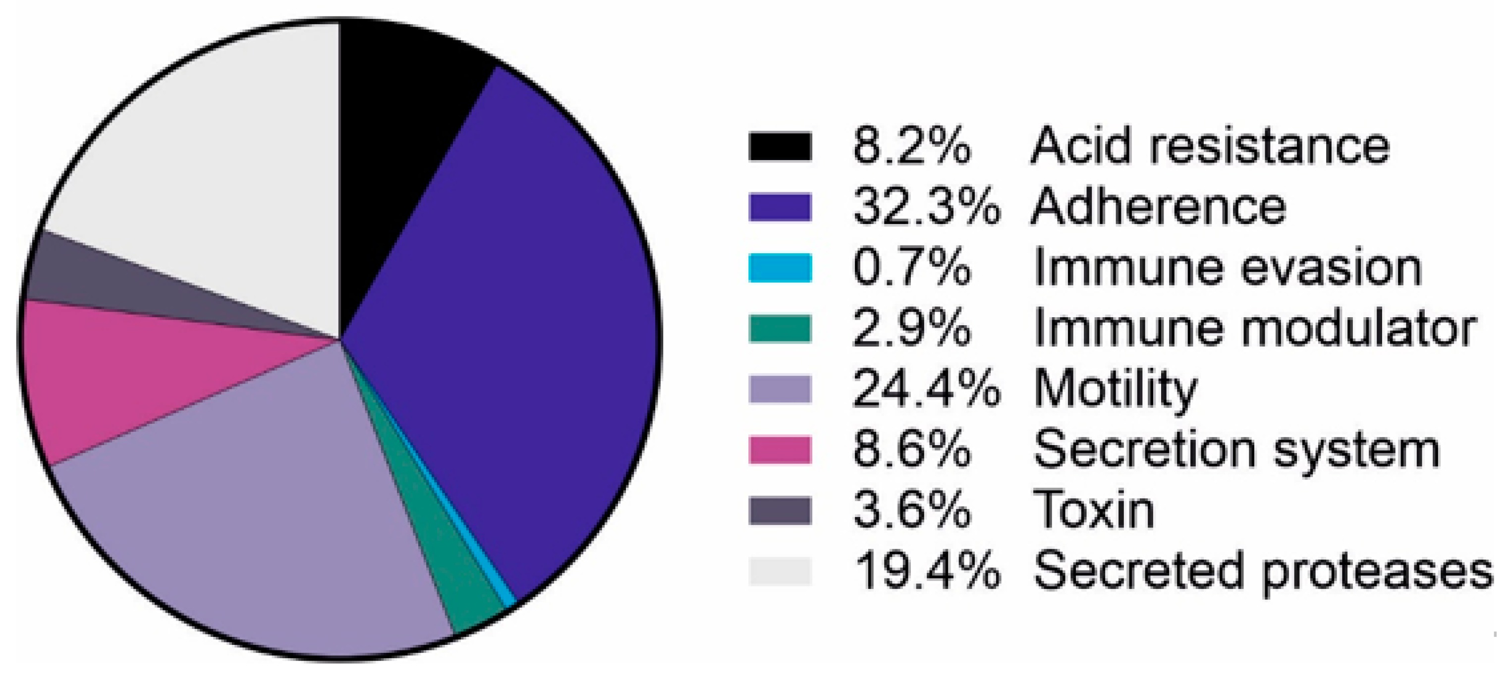 Microorganisms 08 01328 g001