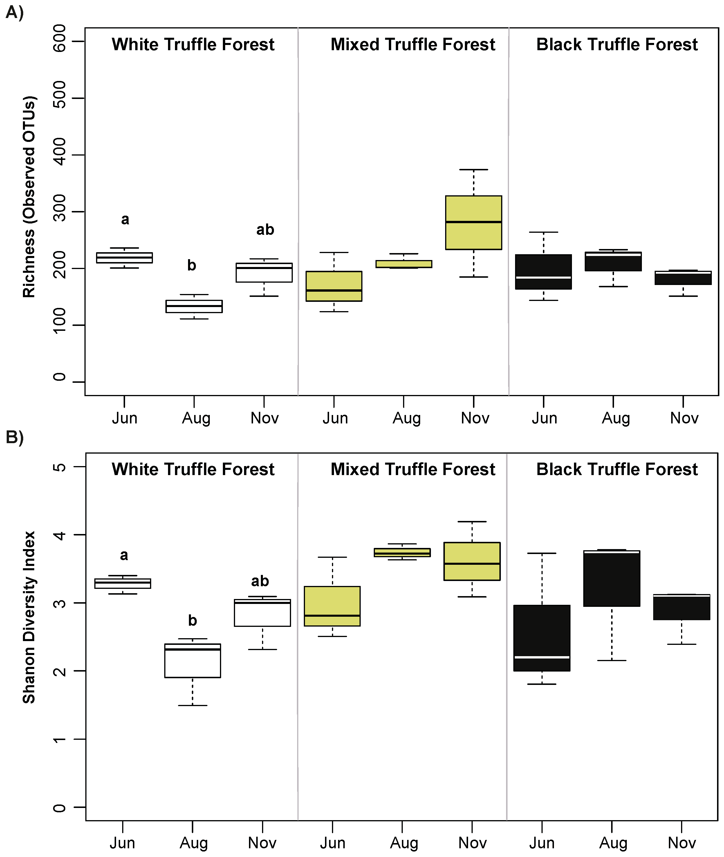 Microorganisms 08 01331 g002