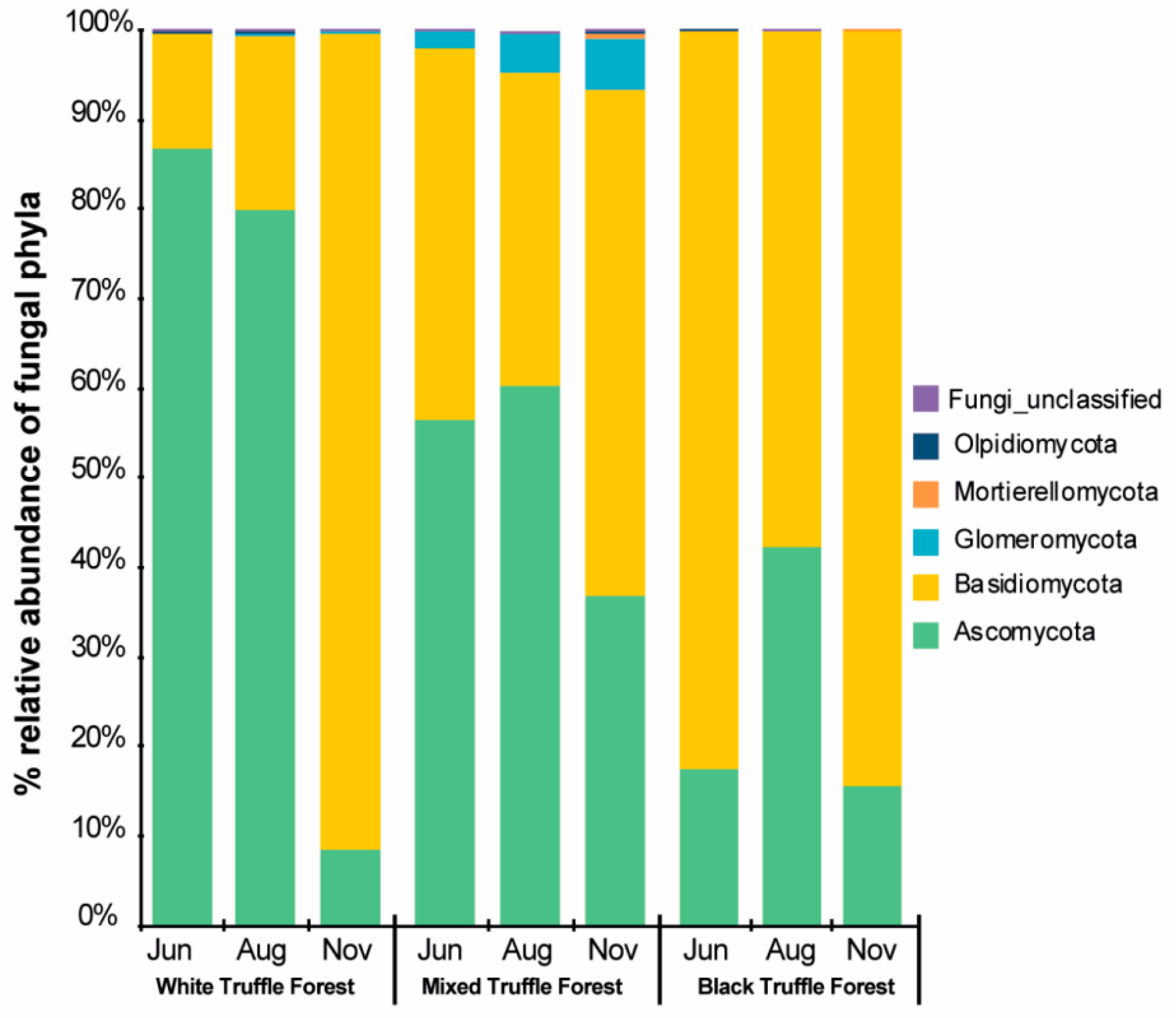 Microorganisms 08 01331 g003