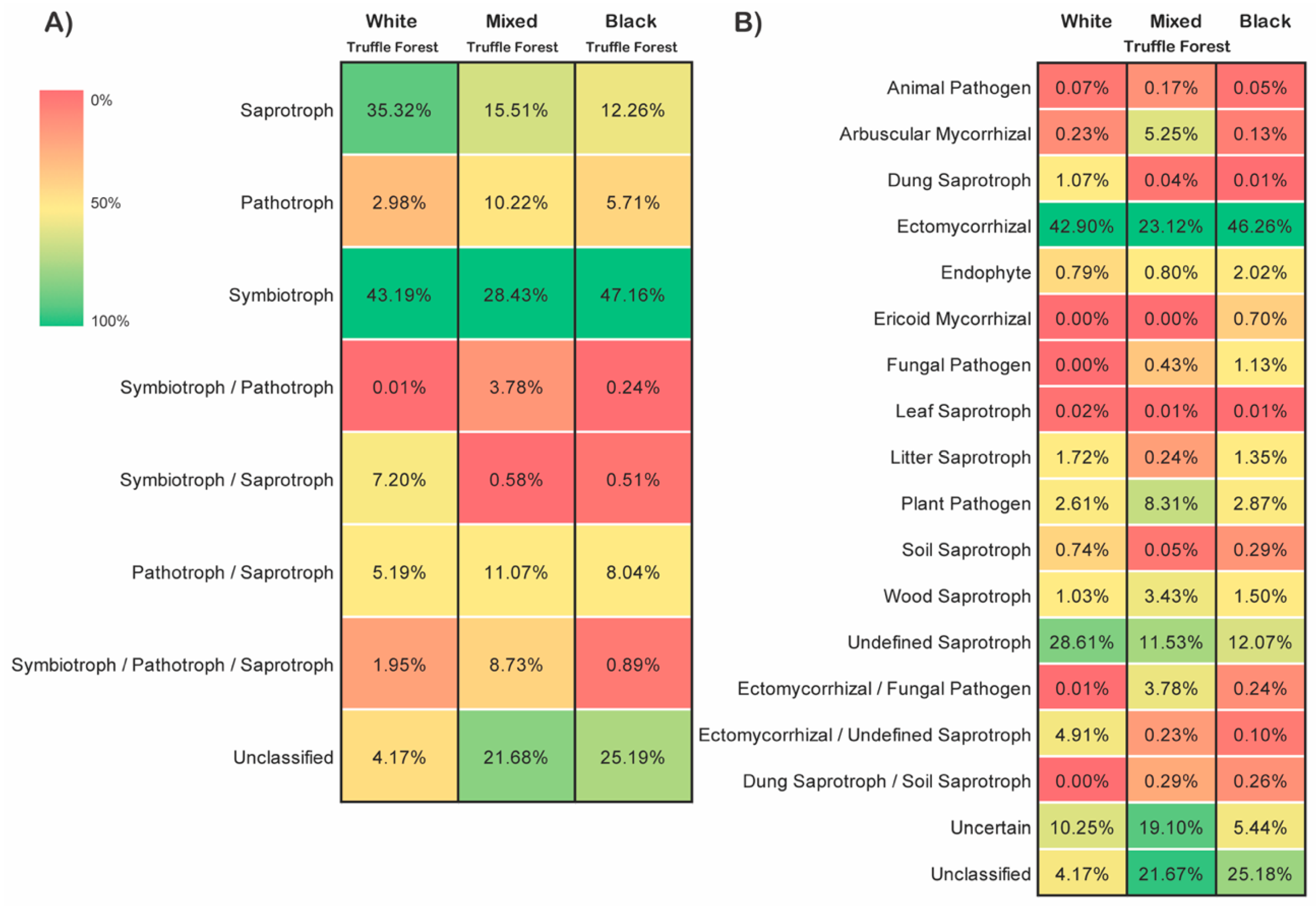 Microorganisms 08 01331 g006