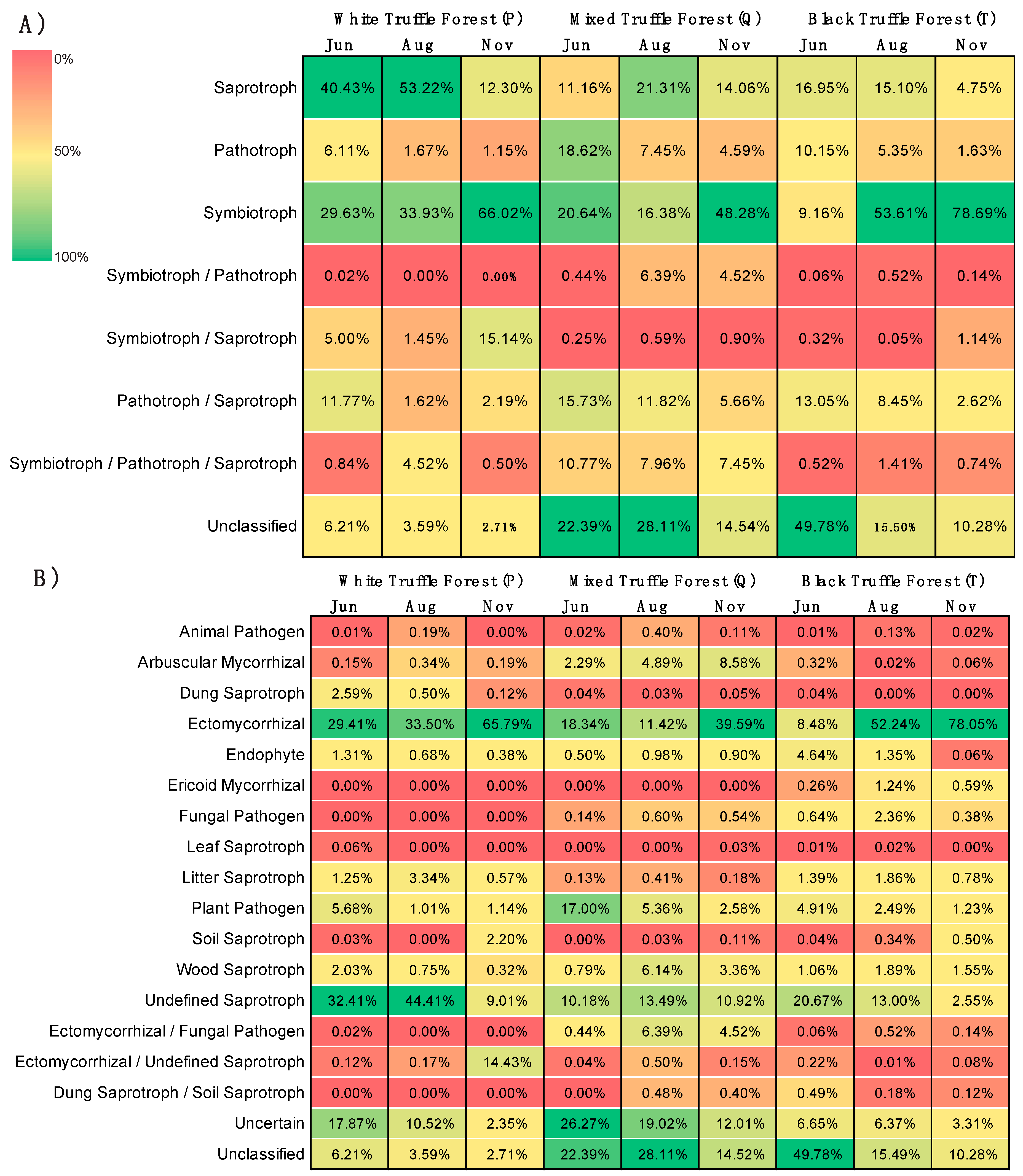 Microorganisms 08 01331 g007