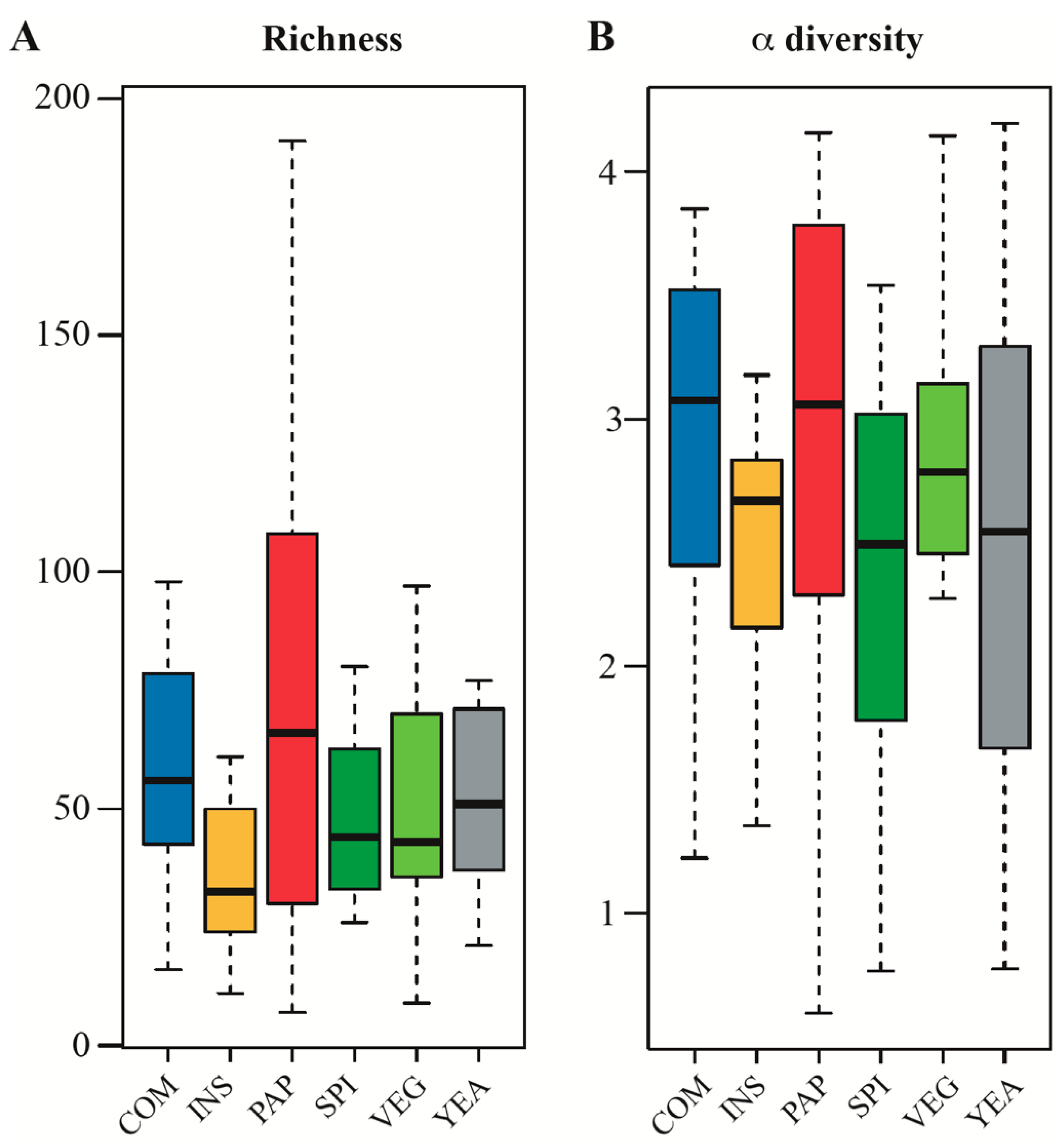 Microorganisms 08 01346 g004