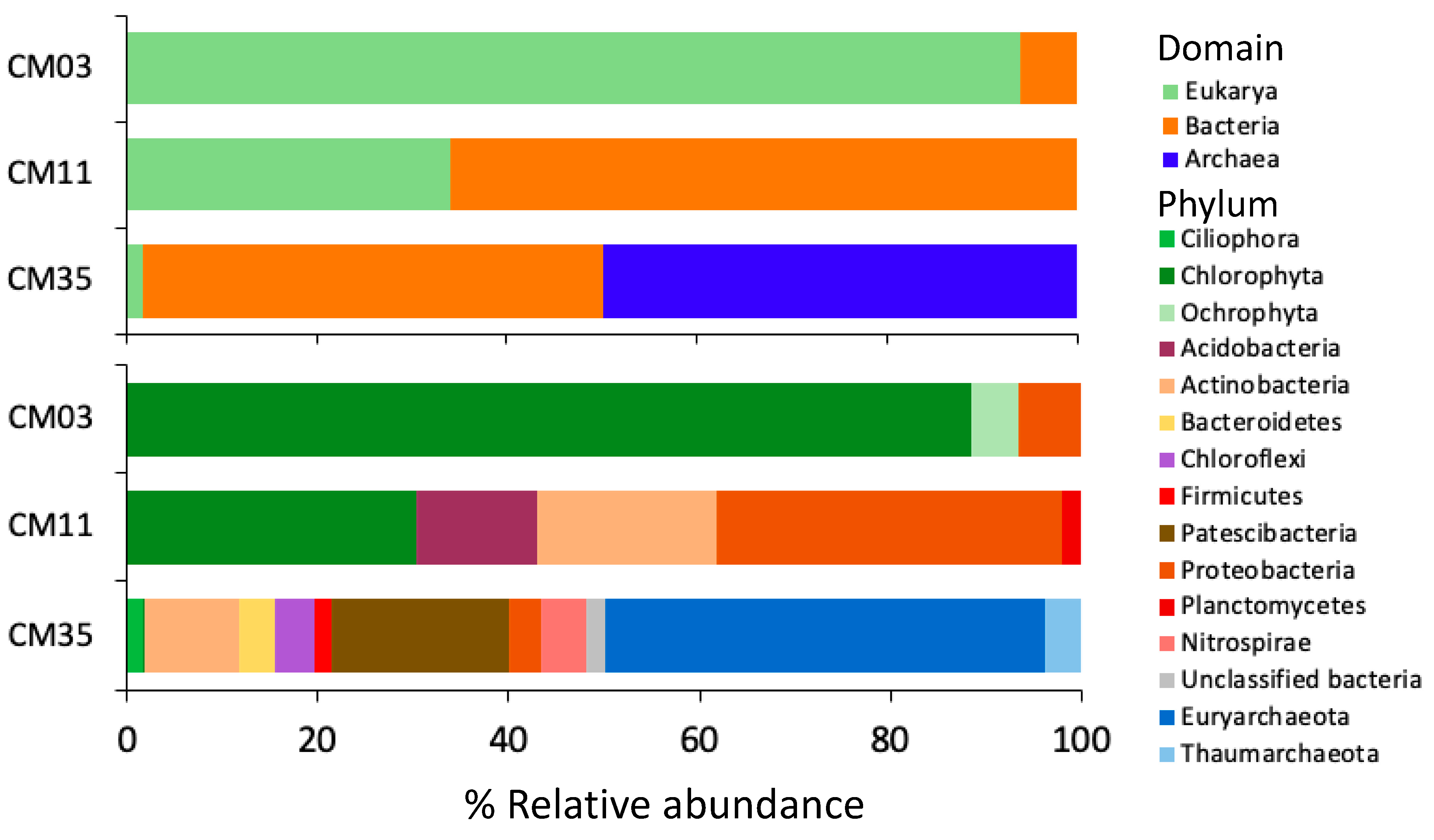 Microorganisms 08 01350 g001 Microorganisms 08 01350 g001