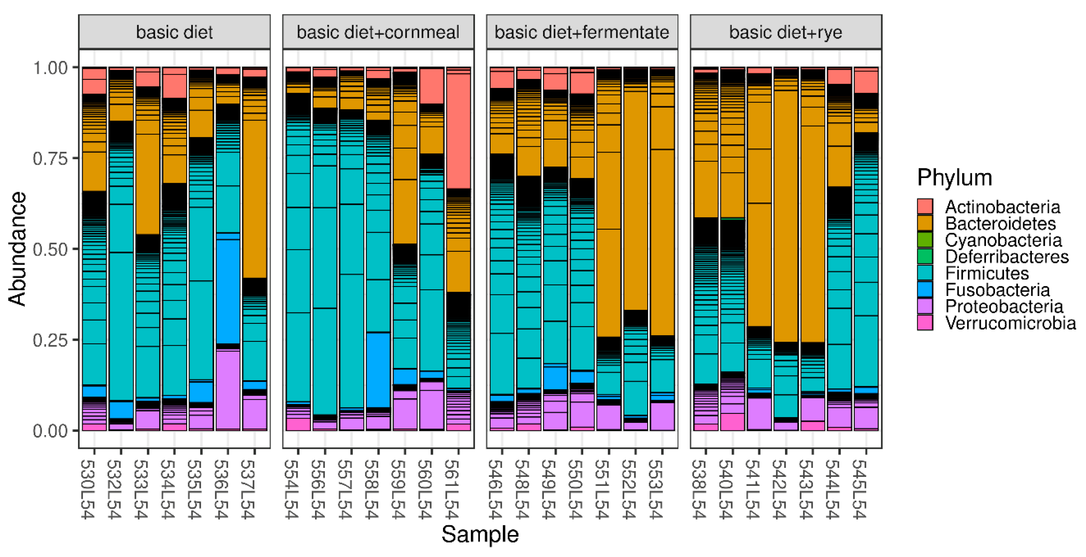 Microorganisms 08 01363 g003