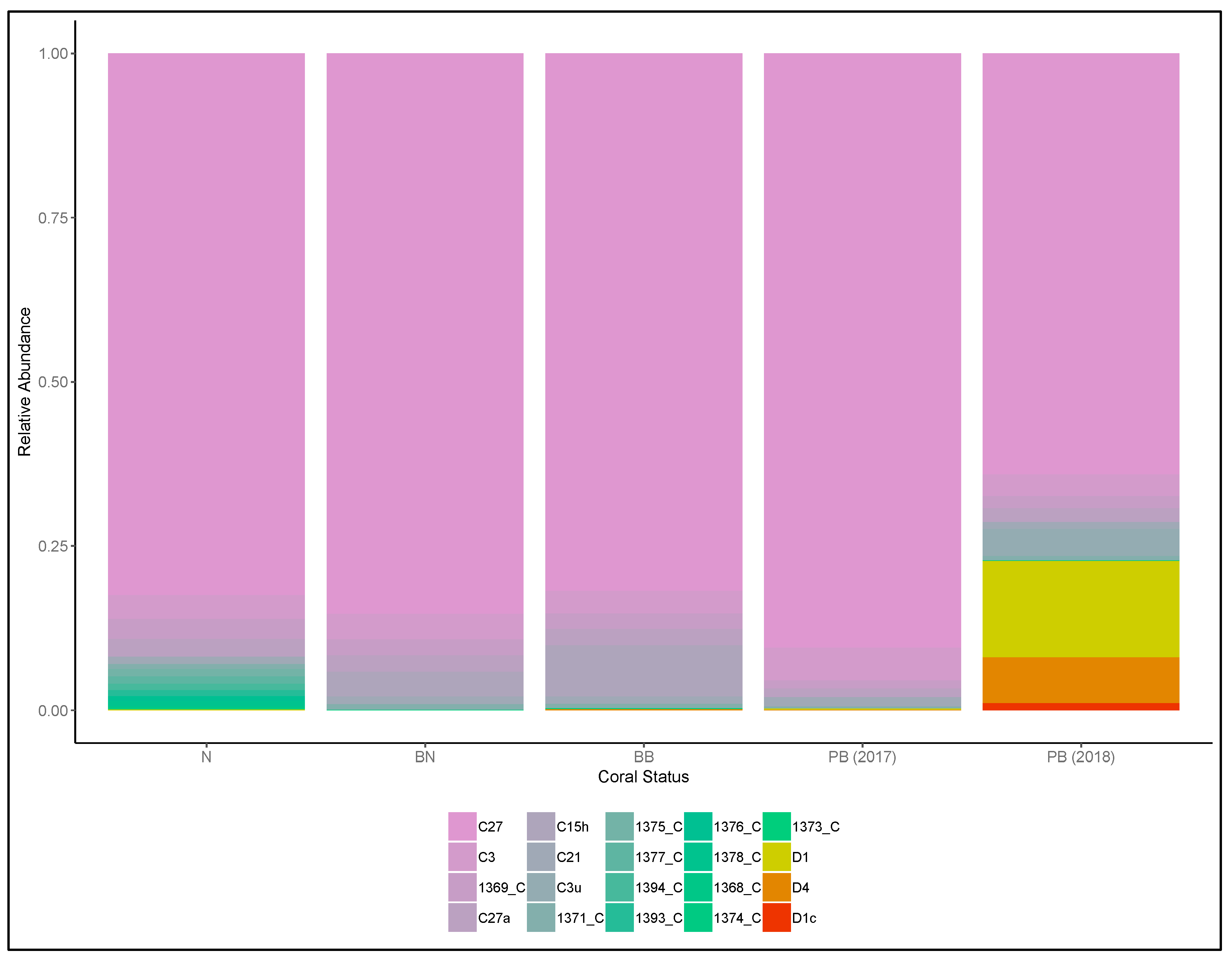 Microorganisms 08 01370 g003