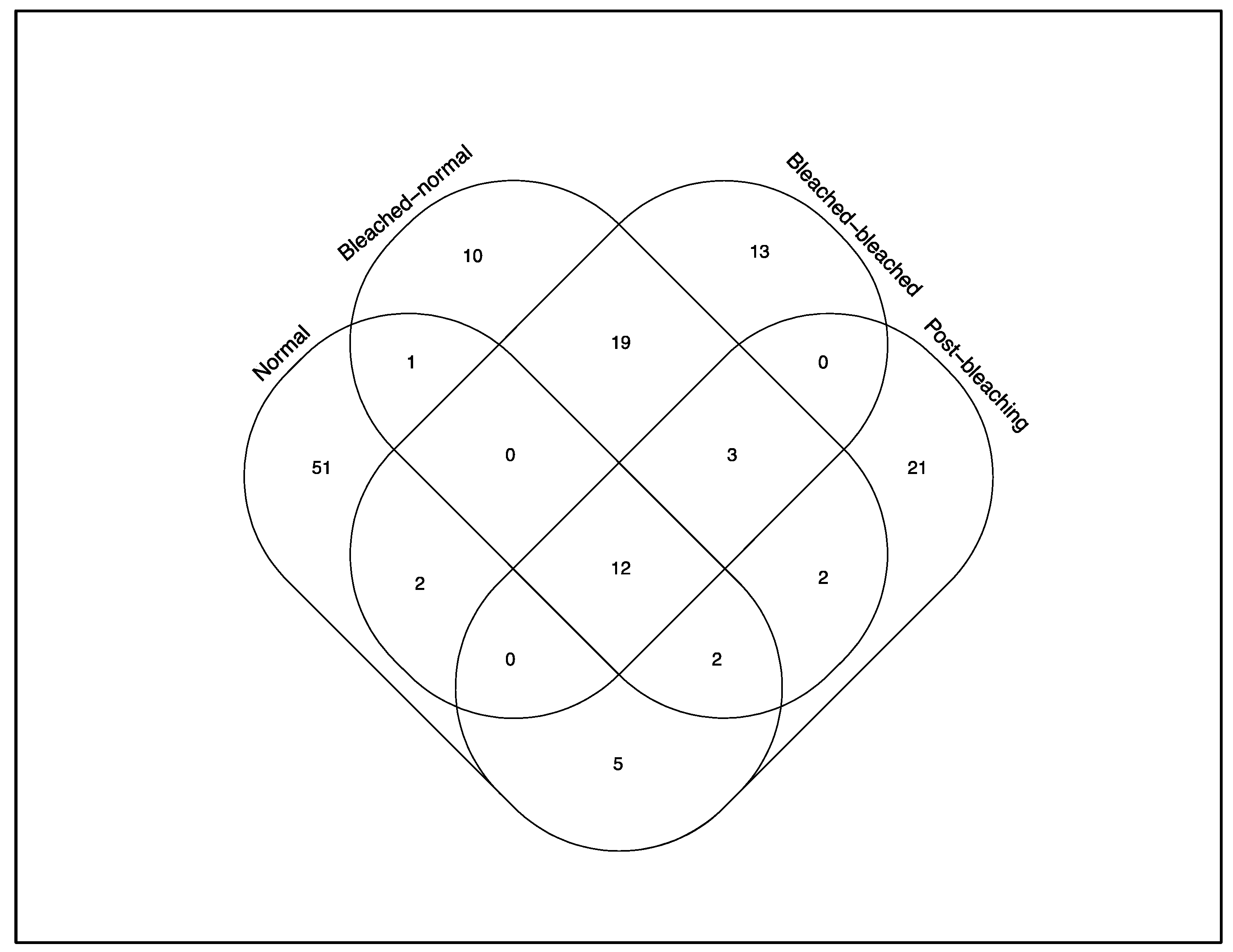 Microorganisms 08 01370 g005