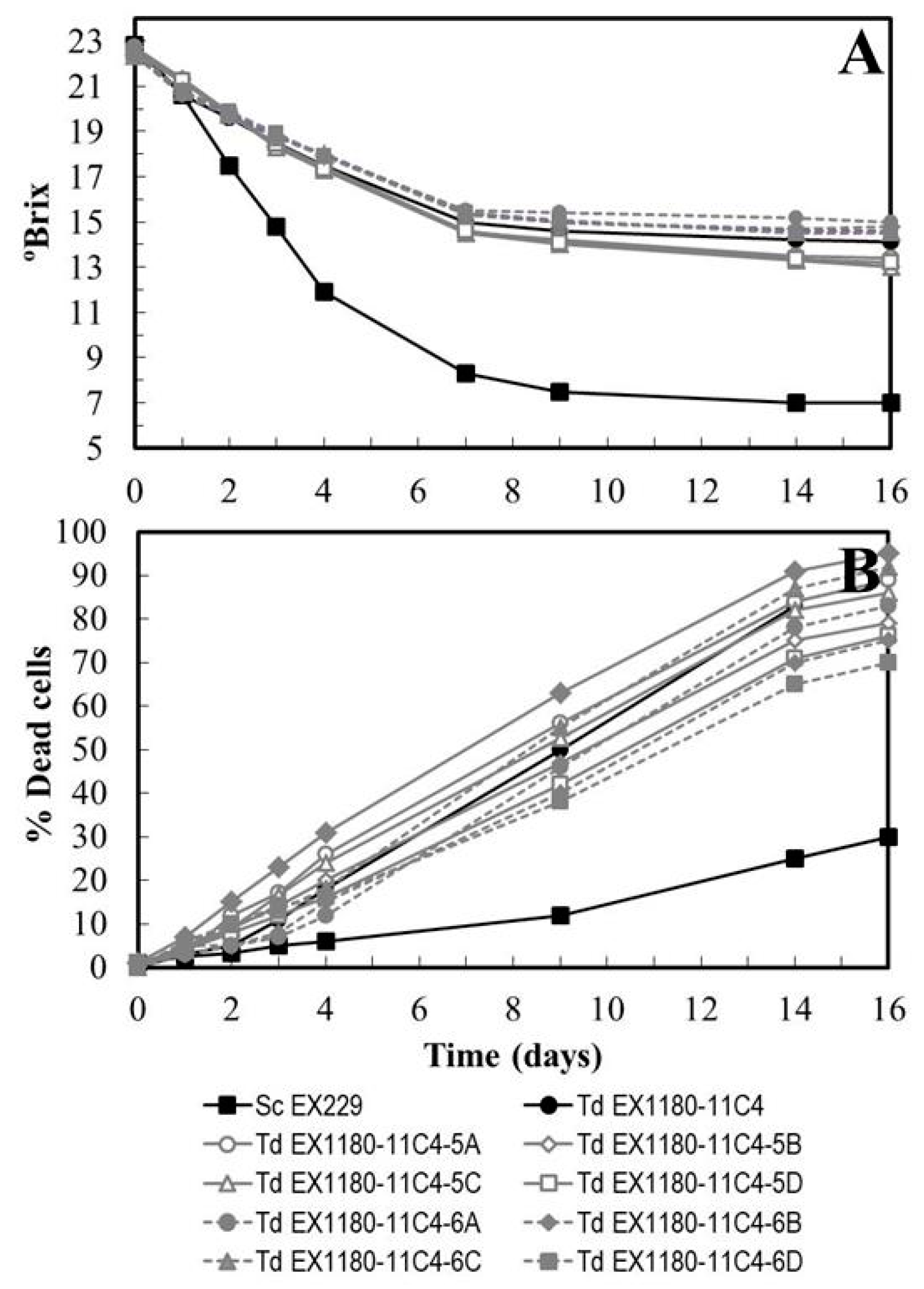 Microorganisms 08 01372 g002