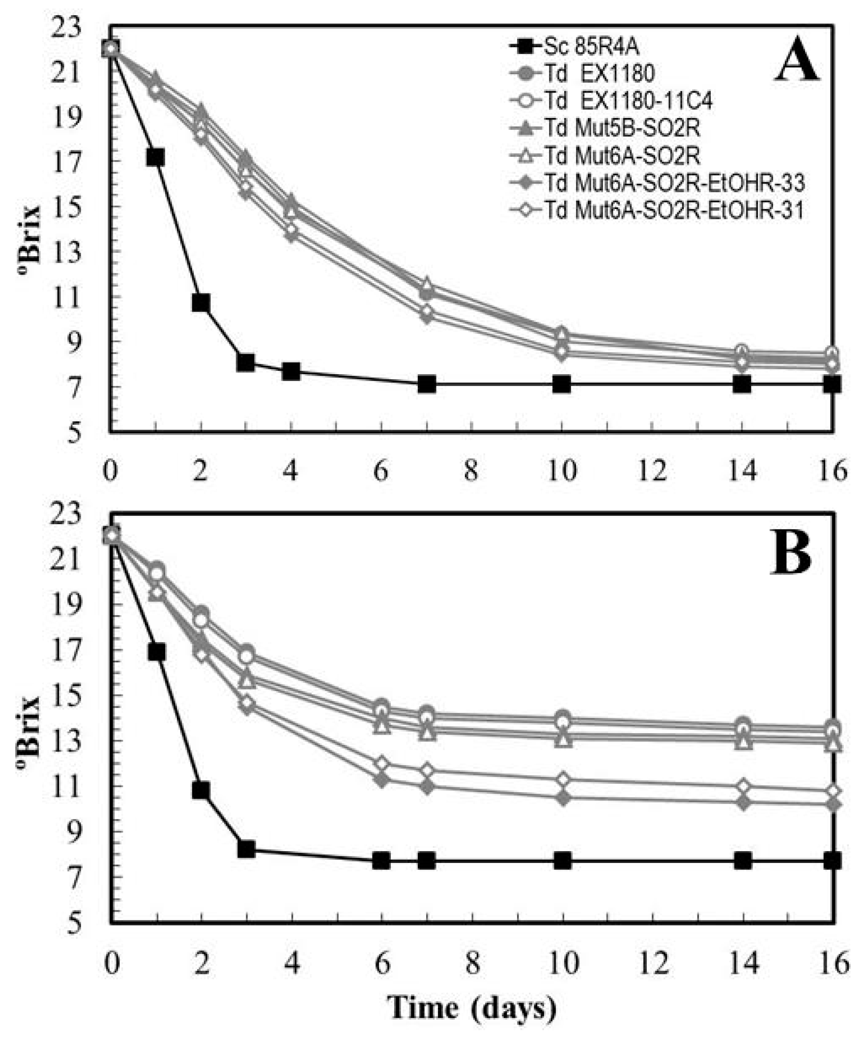 Microorganisms 08 01372 g003