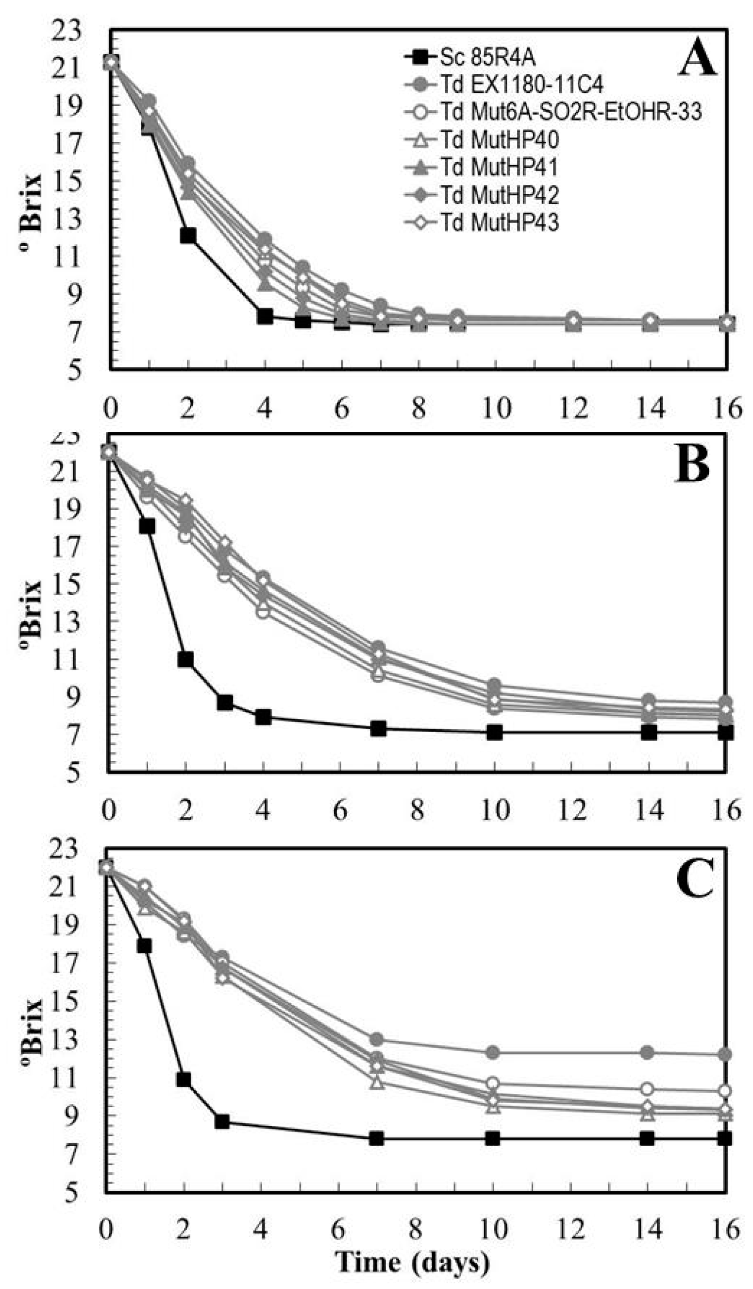 Microorganisms 08 01372 g005