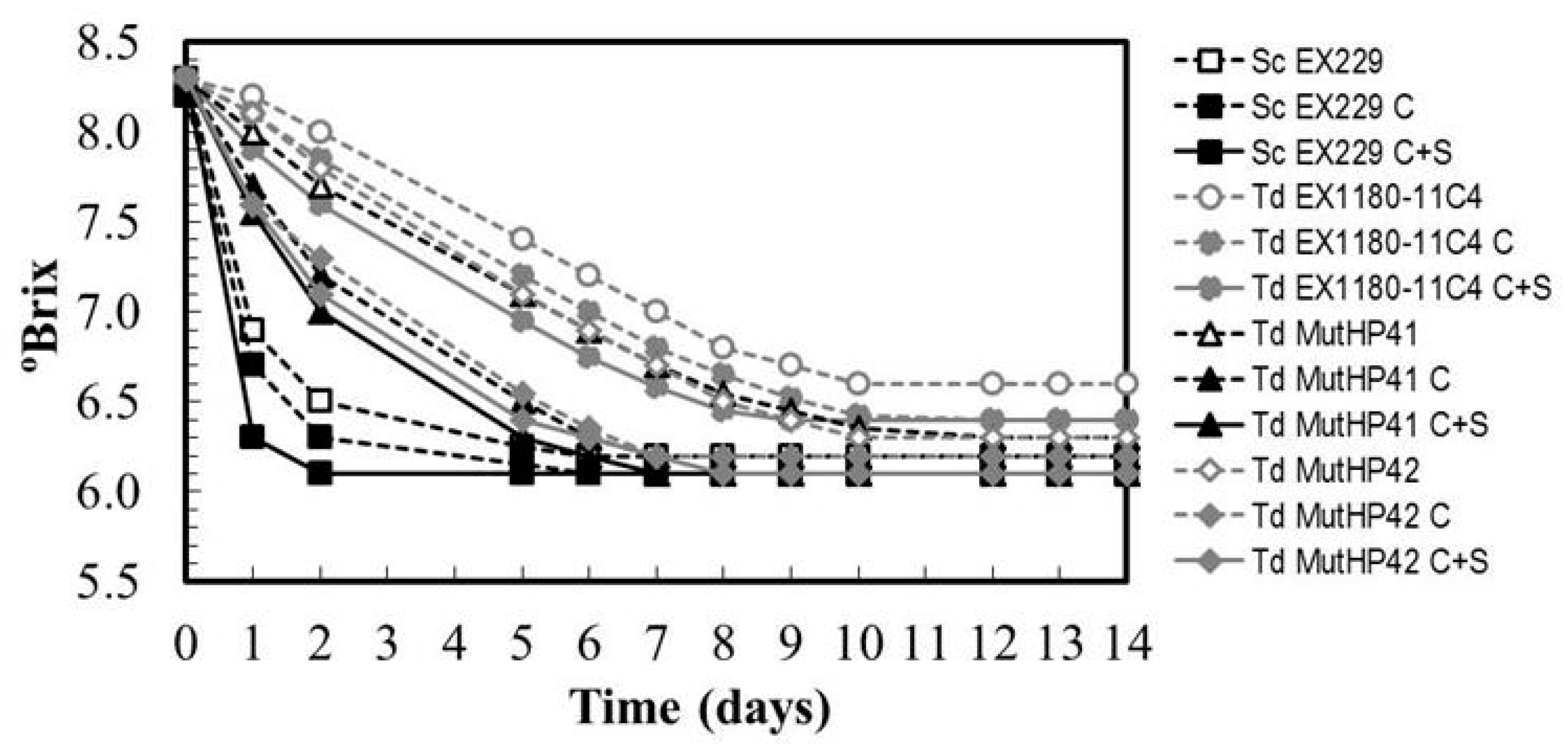 Microorganisms 08 01372 g008