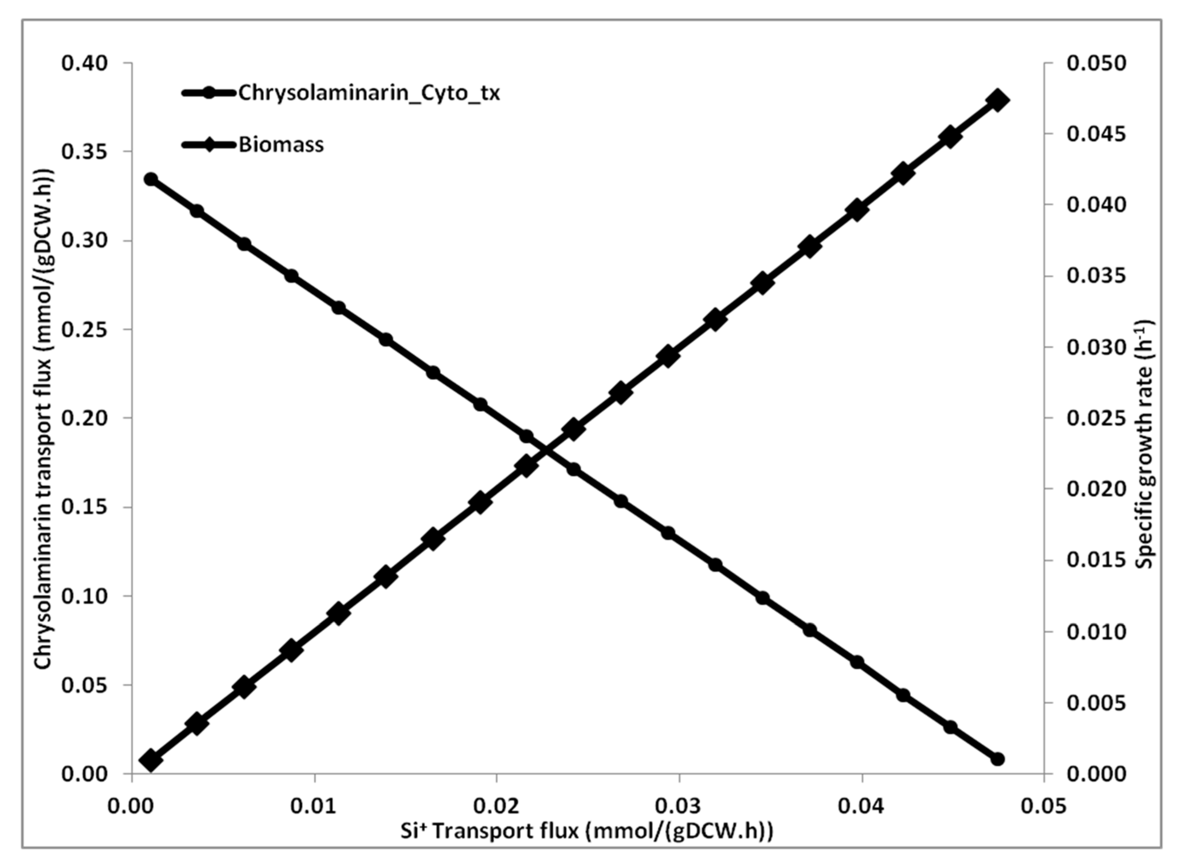 Microorganisms 08 01396 g003