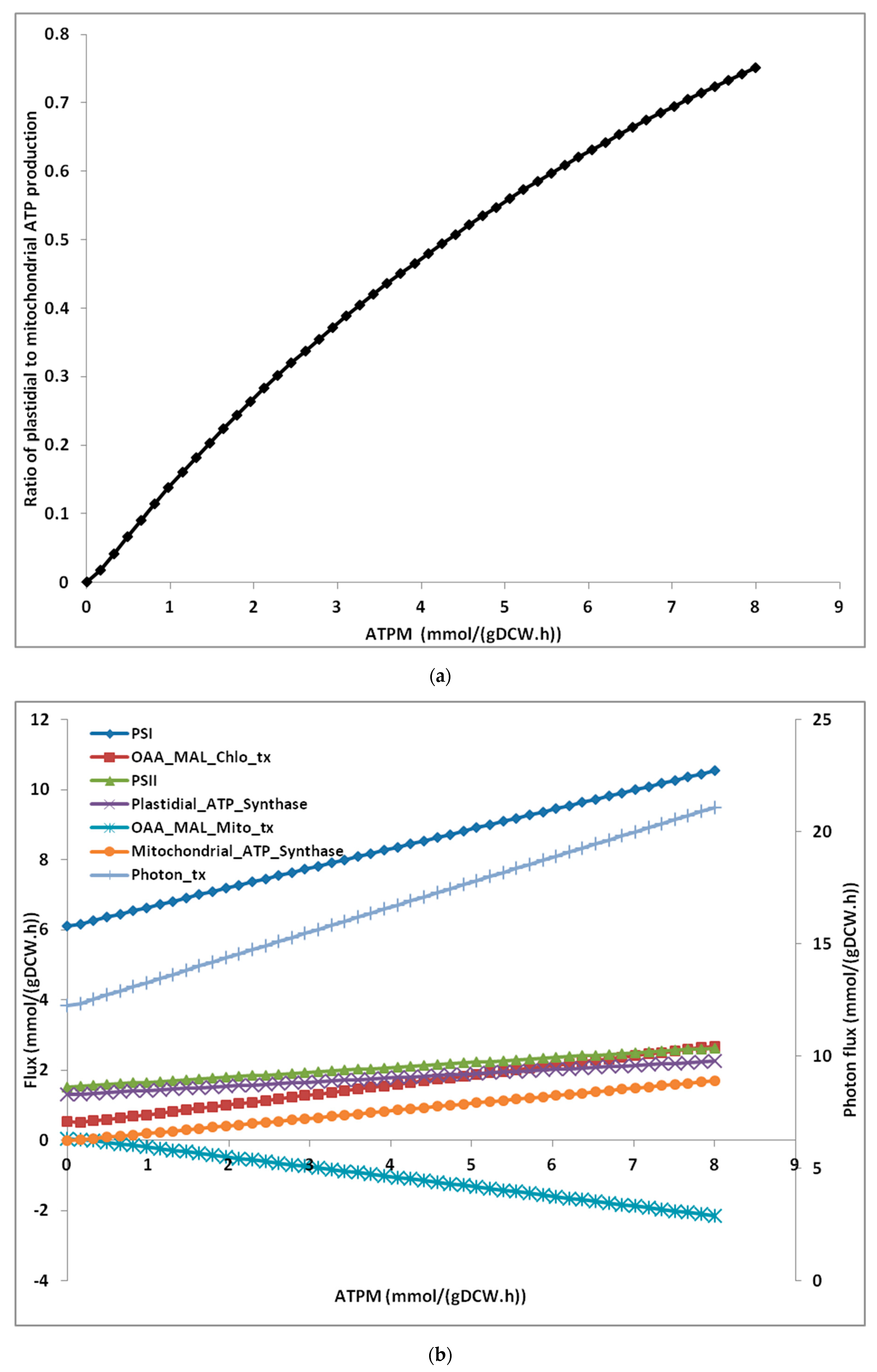 Microorganisms 08 01396 g004a
