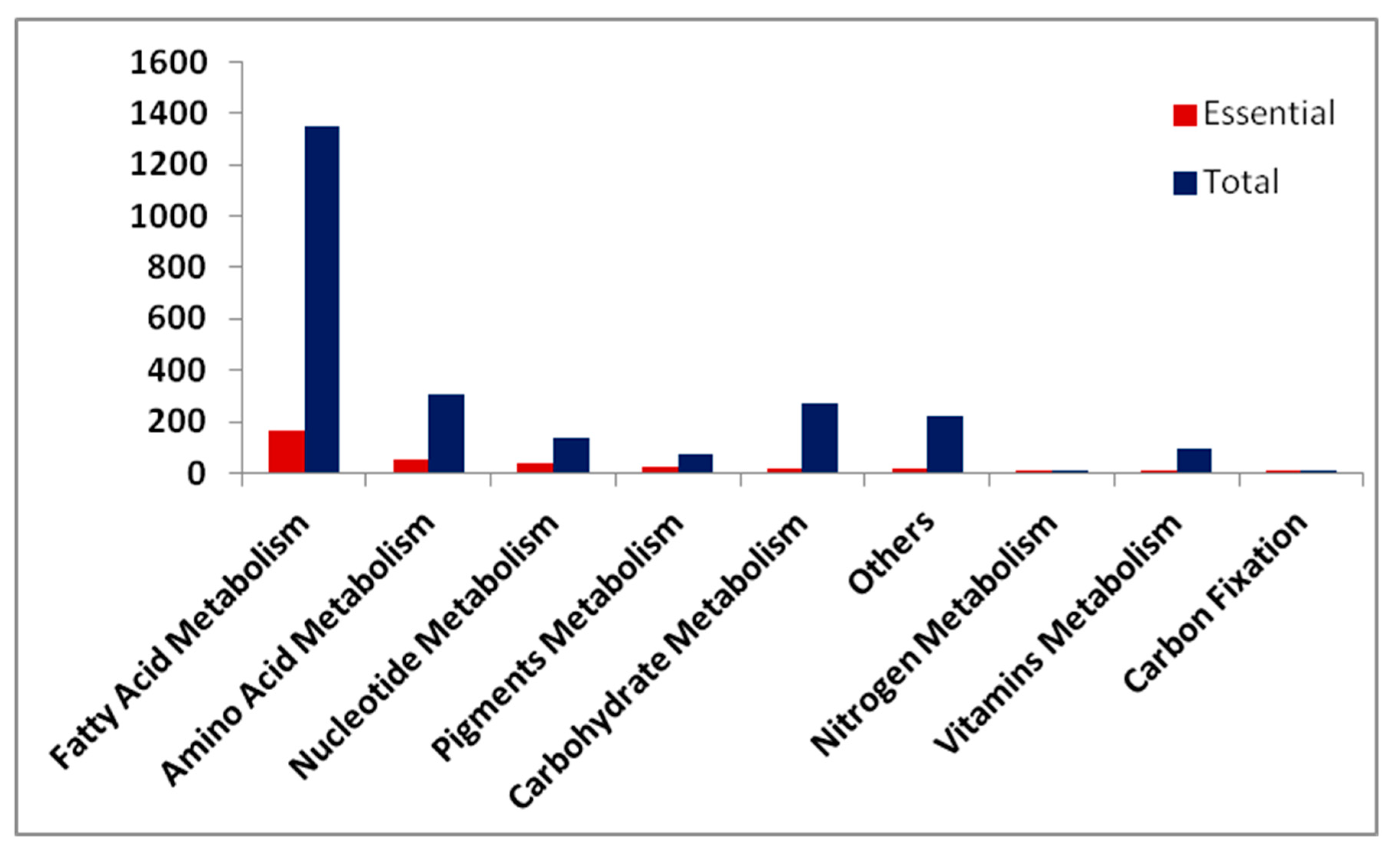 Microorganisms 08 01396 g005